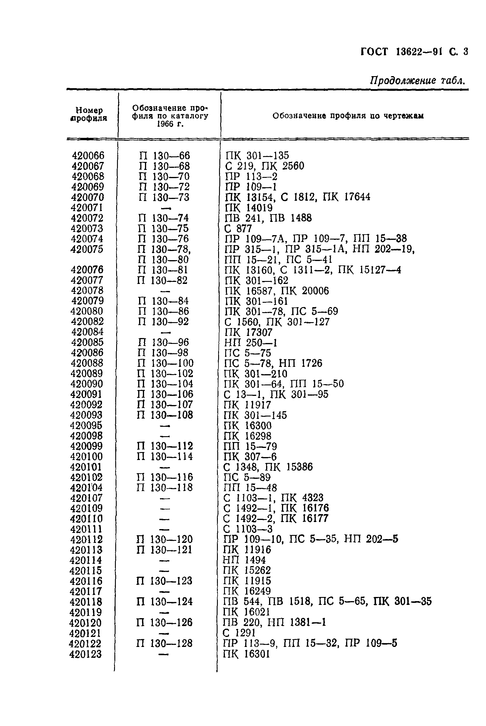 ГОСТ 13622-91