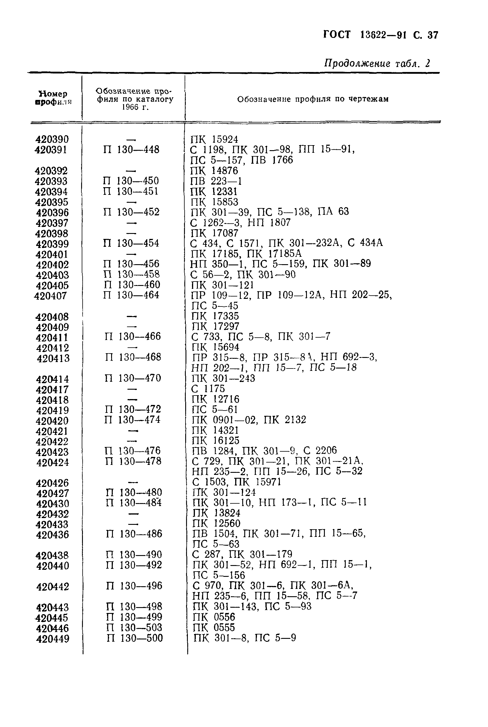 ГОСТ 13622-91