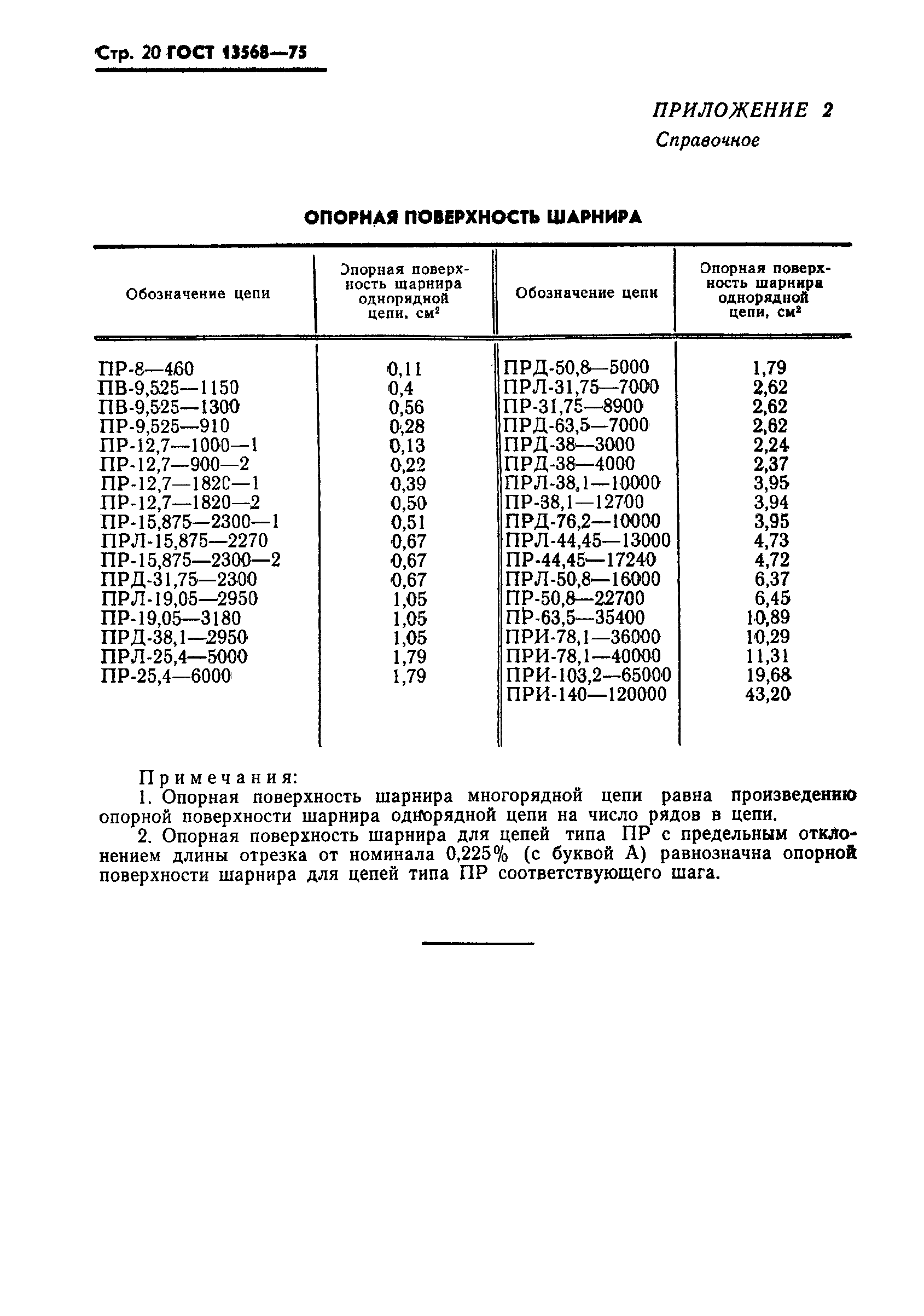 ГОСТ 13568-75