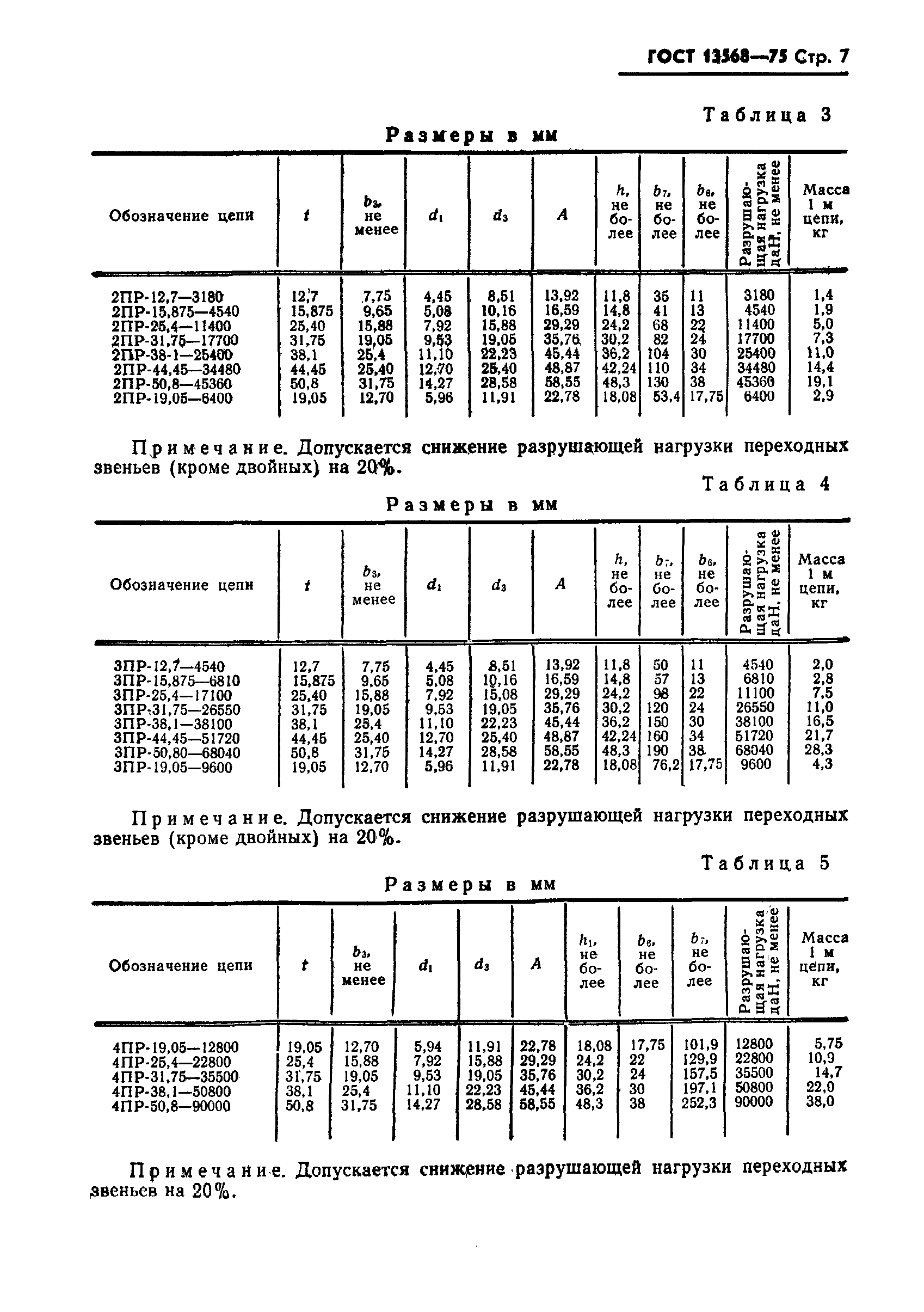 ГОСТ 13568-75