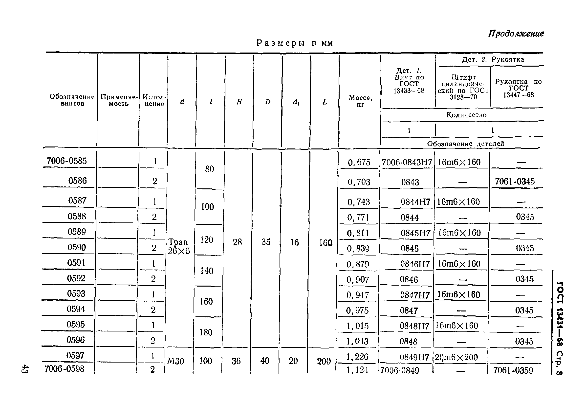 ГОСТ 13431-68