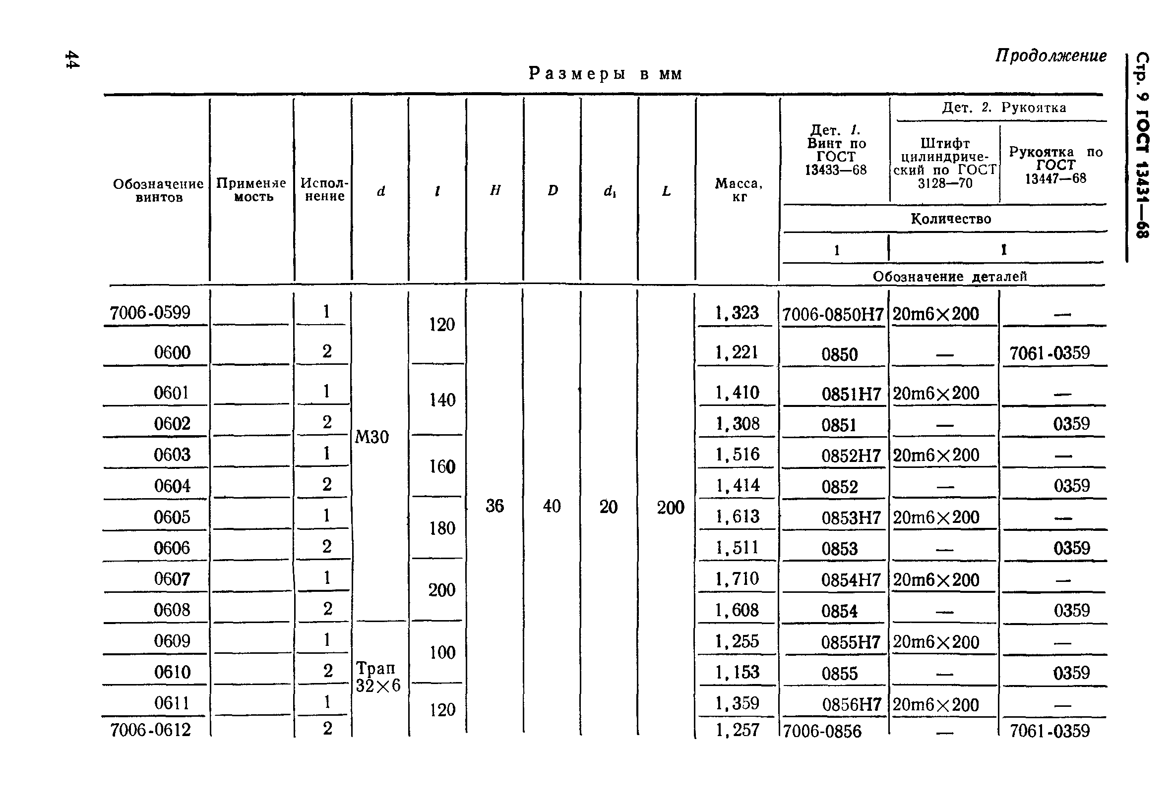 ГОСТ 13431-68