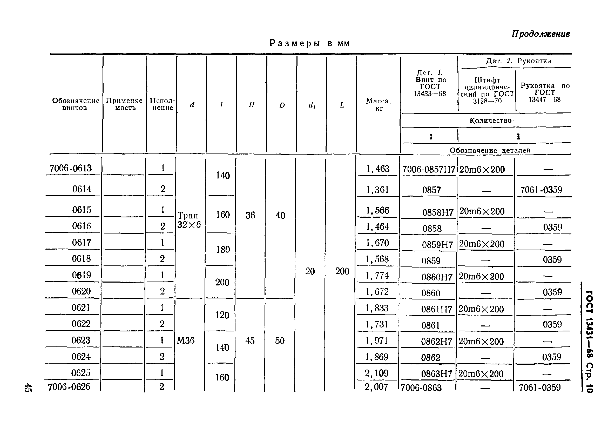 ГОСТ 13431-68