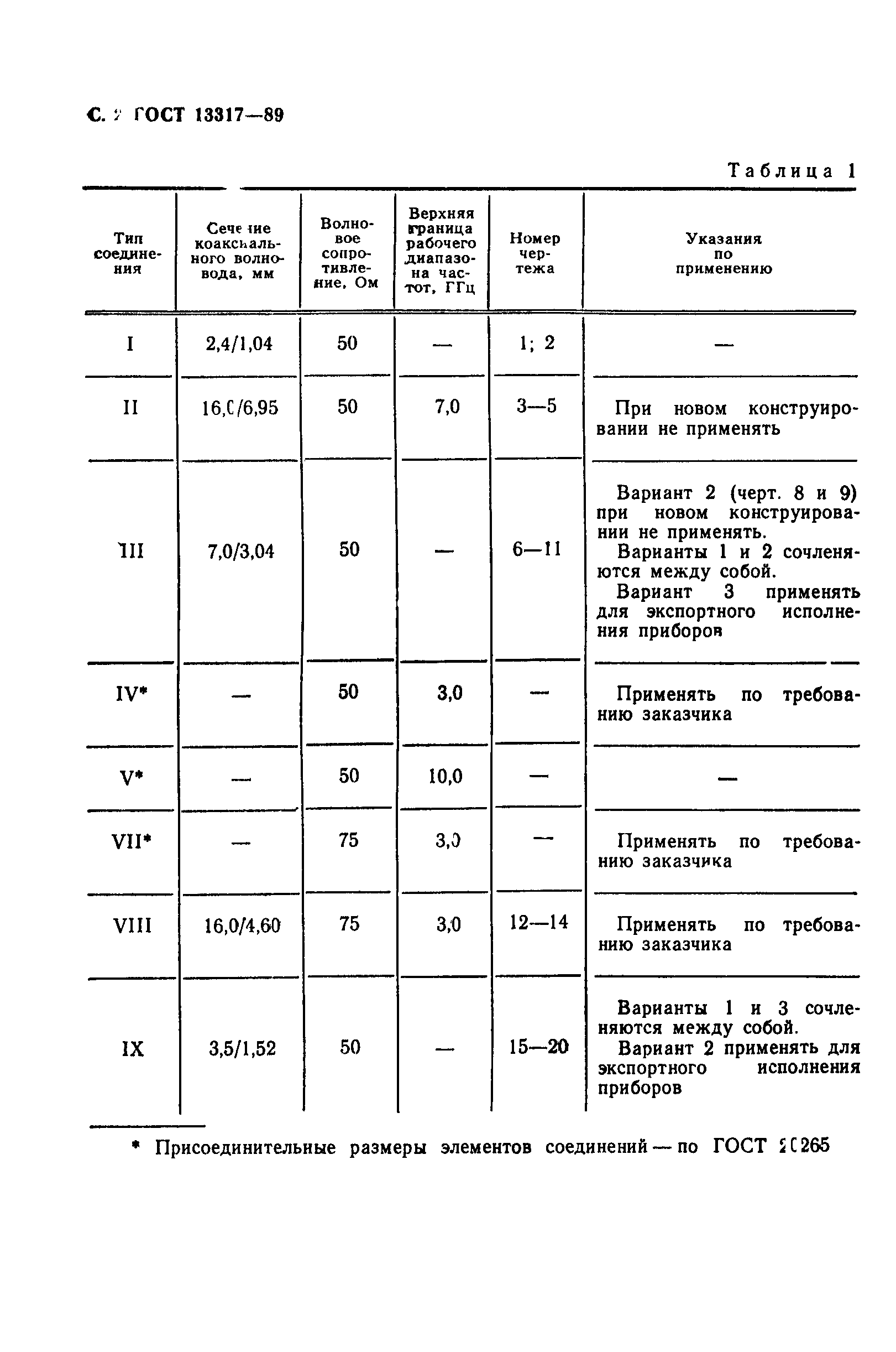 ГОСТ 13317-89