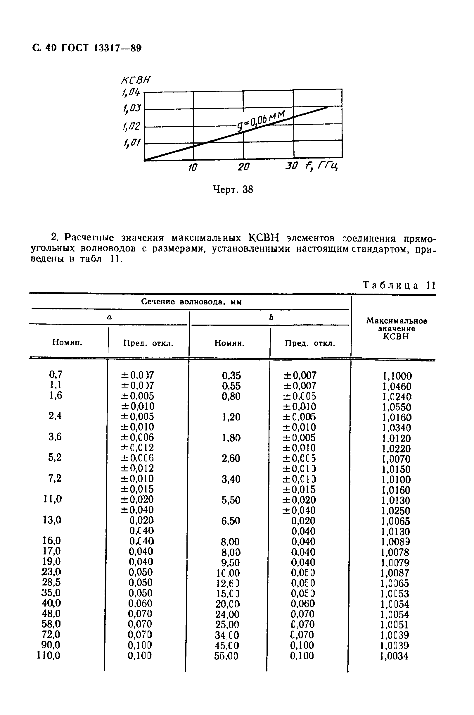 ГОСТ 13317-89