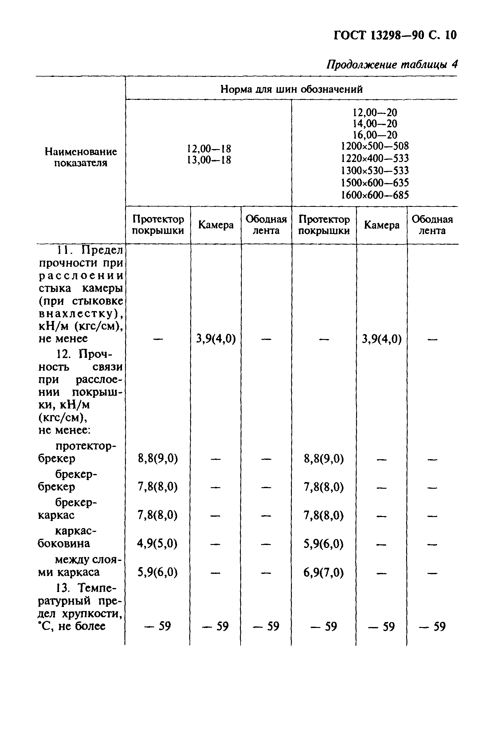 ГОСТ 13298-90