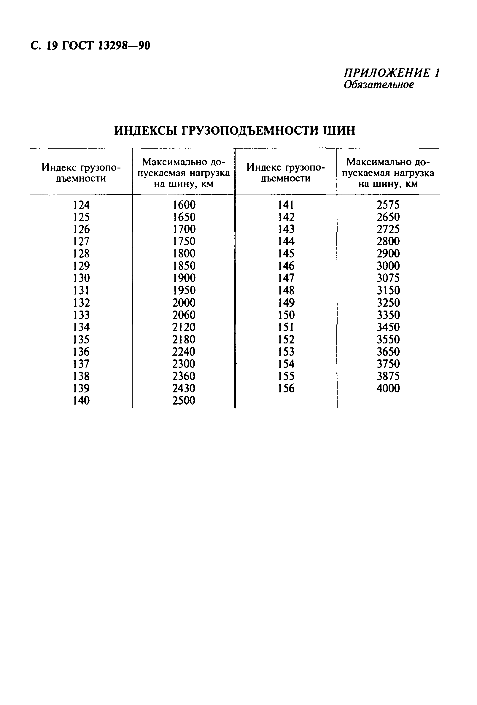 ГОСТ 13298-90