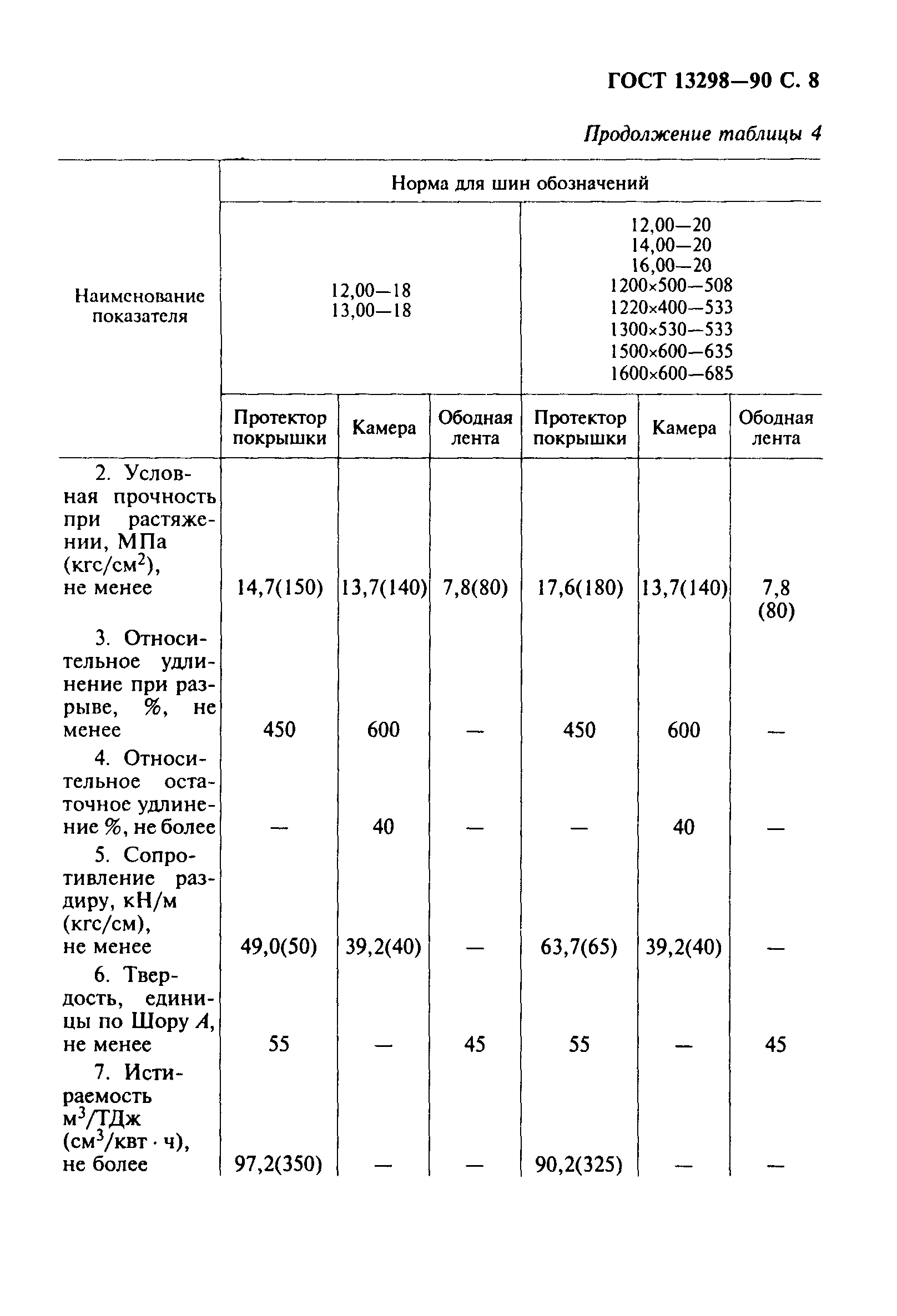 ГОСТ 13298-90