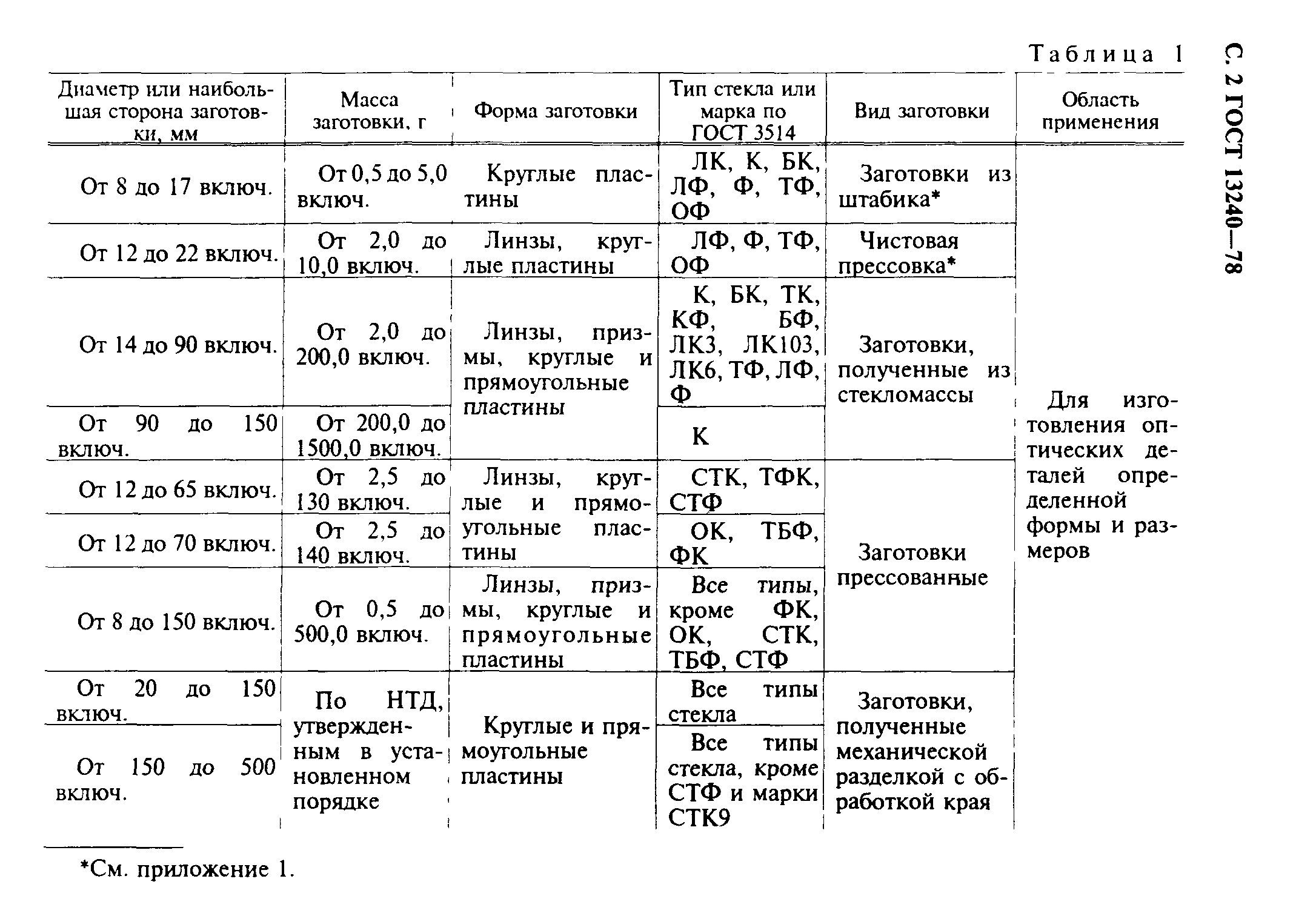 ГОСТ 13240-78