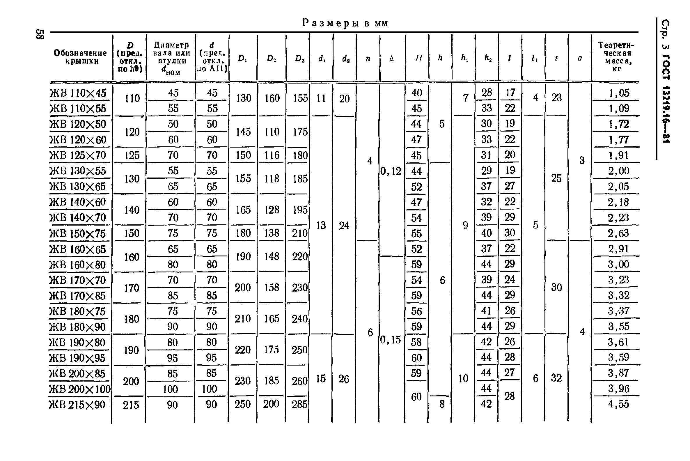 ГОСТ 13219.16-81