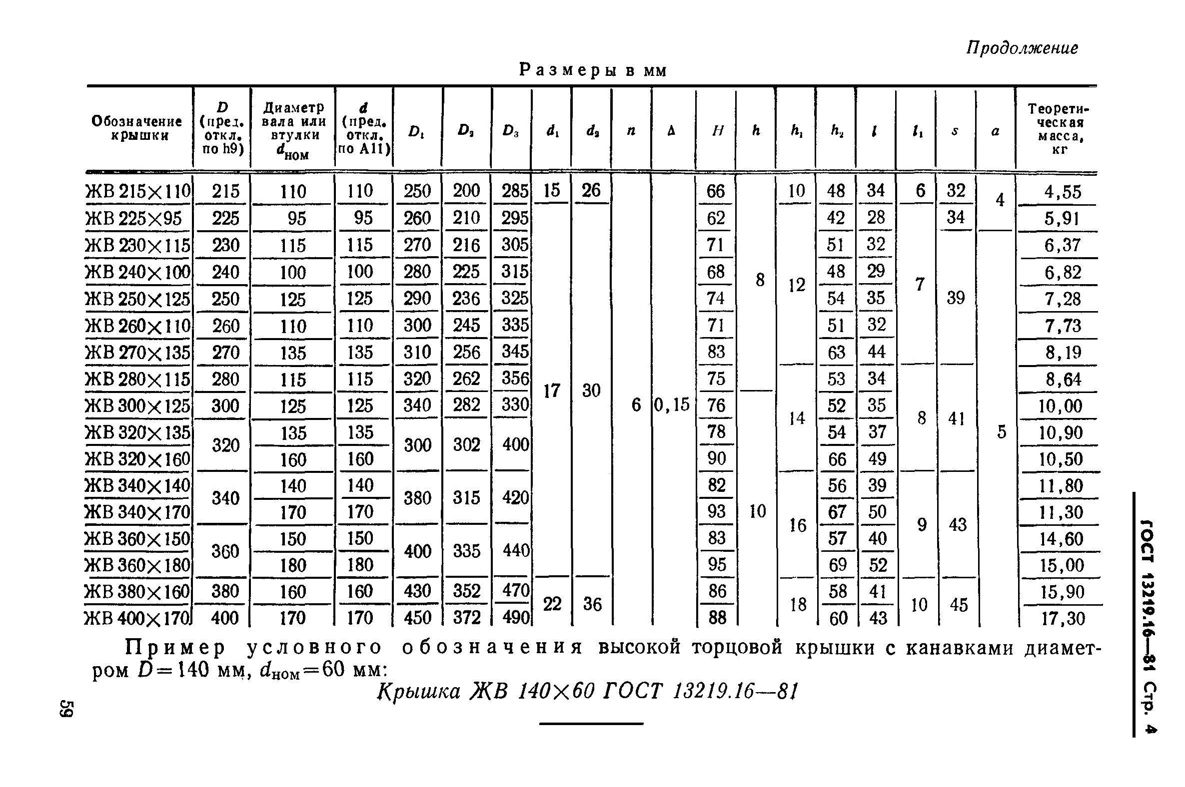 ГОСТ 13219.16-81