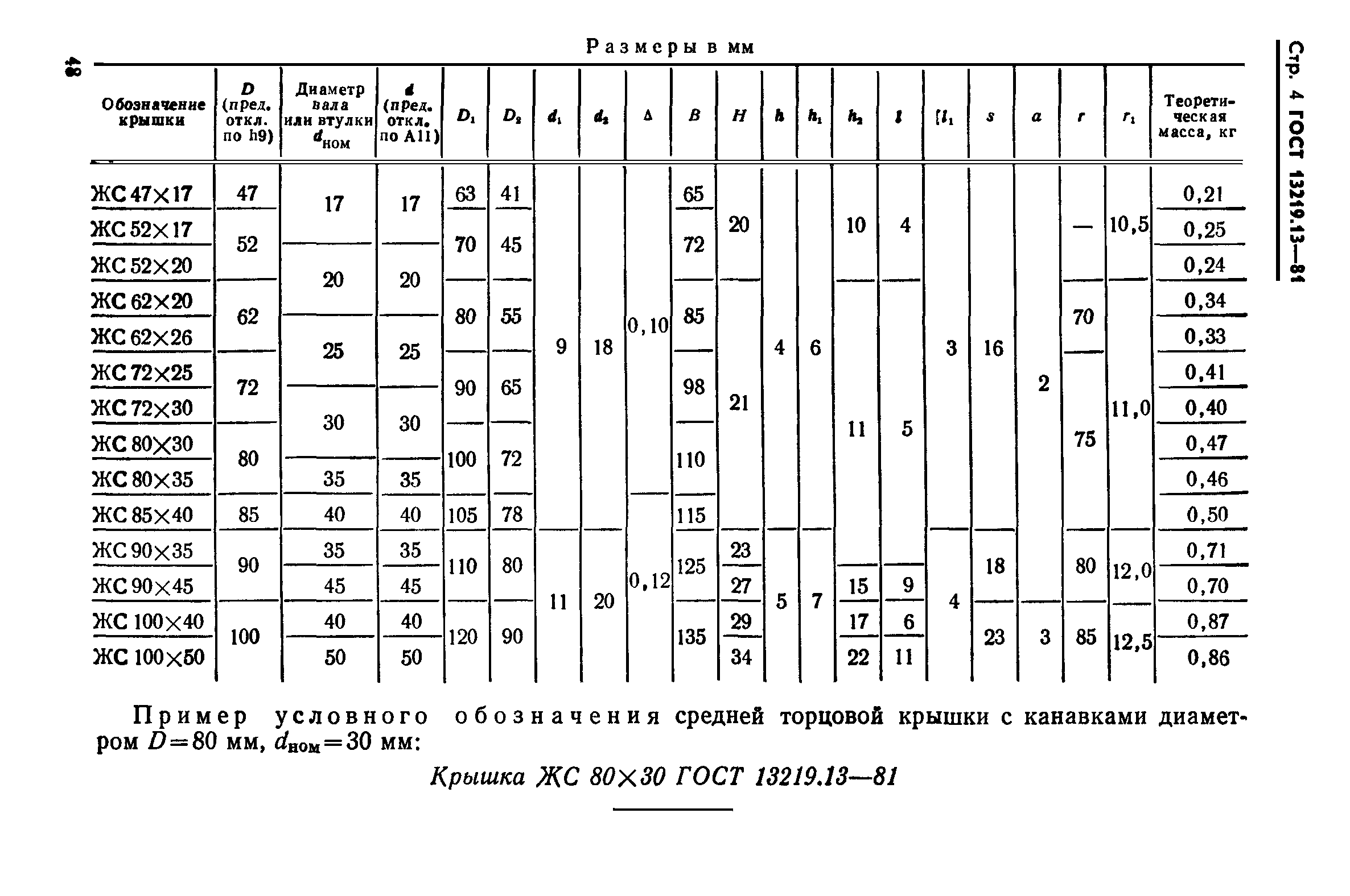 ГОСТ 13219.13-81