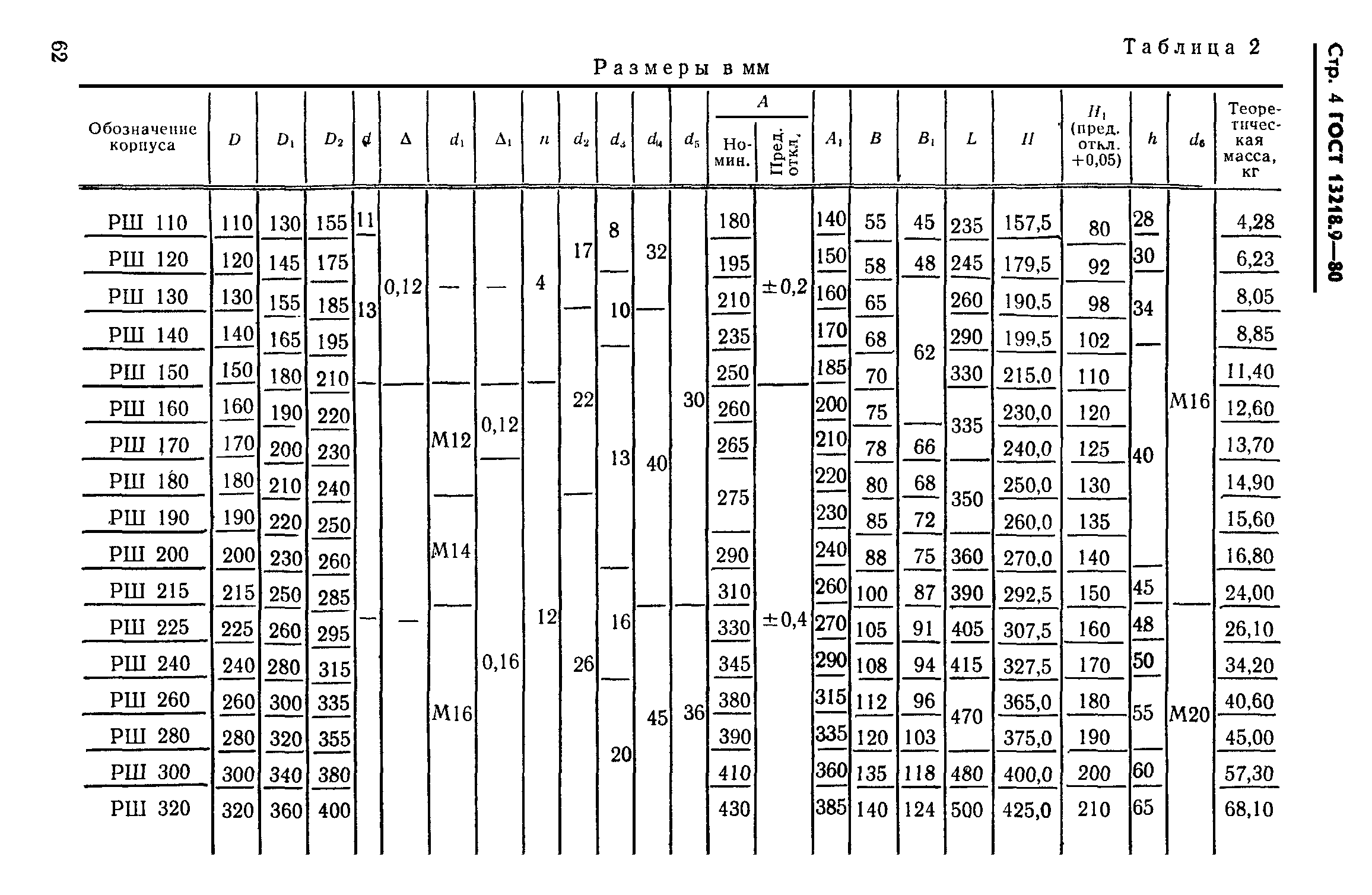 ГОСТ 13218.9-80