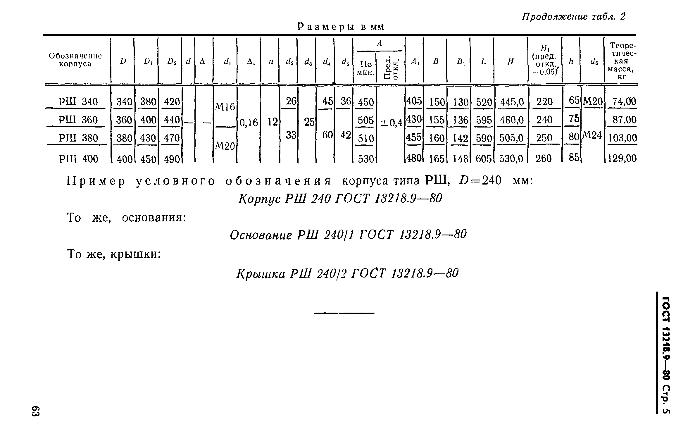 ГОСТ 13218.9-80