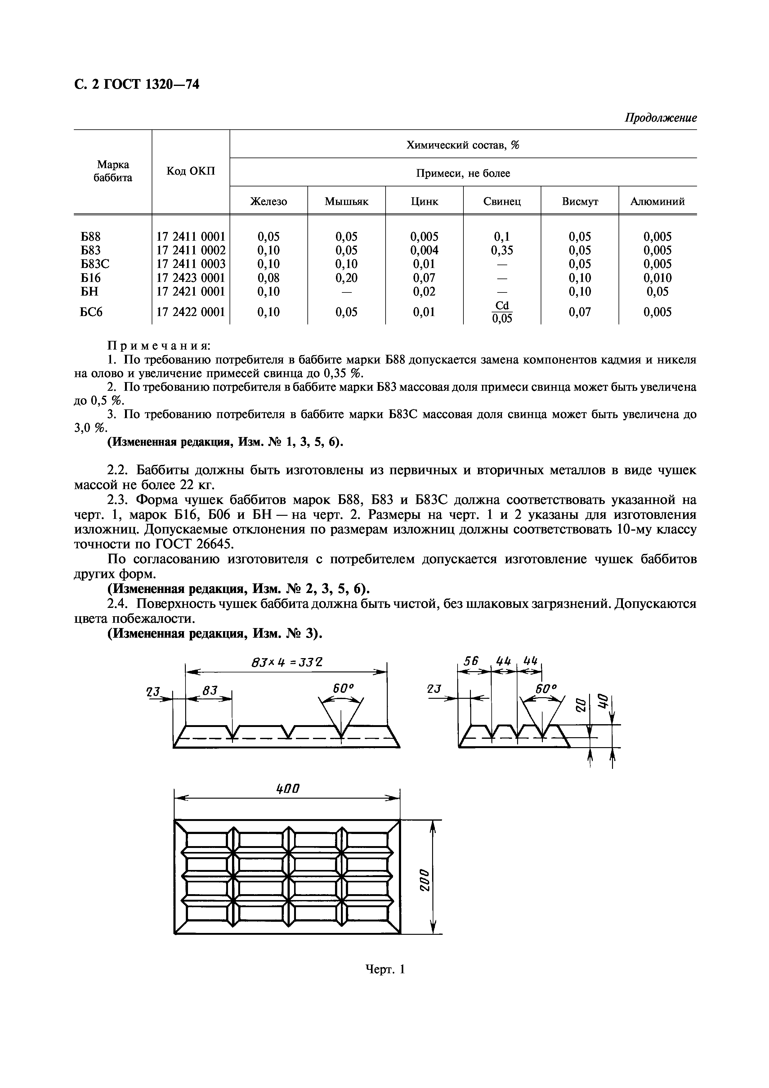 ГОСТ 1320-74