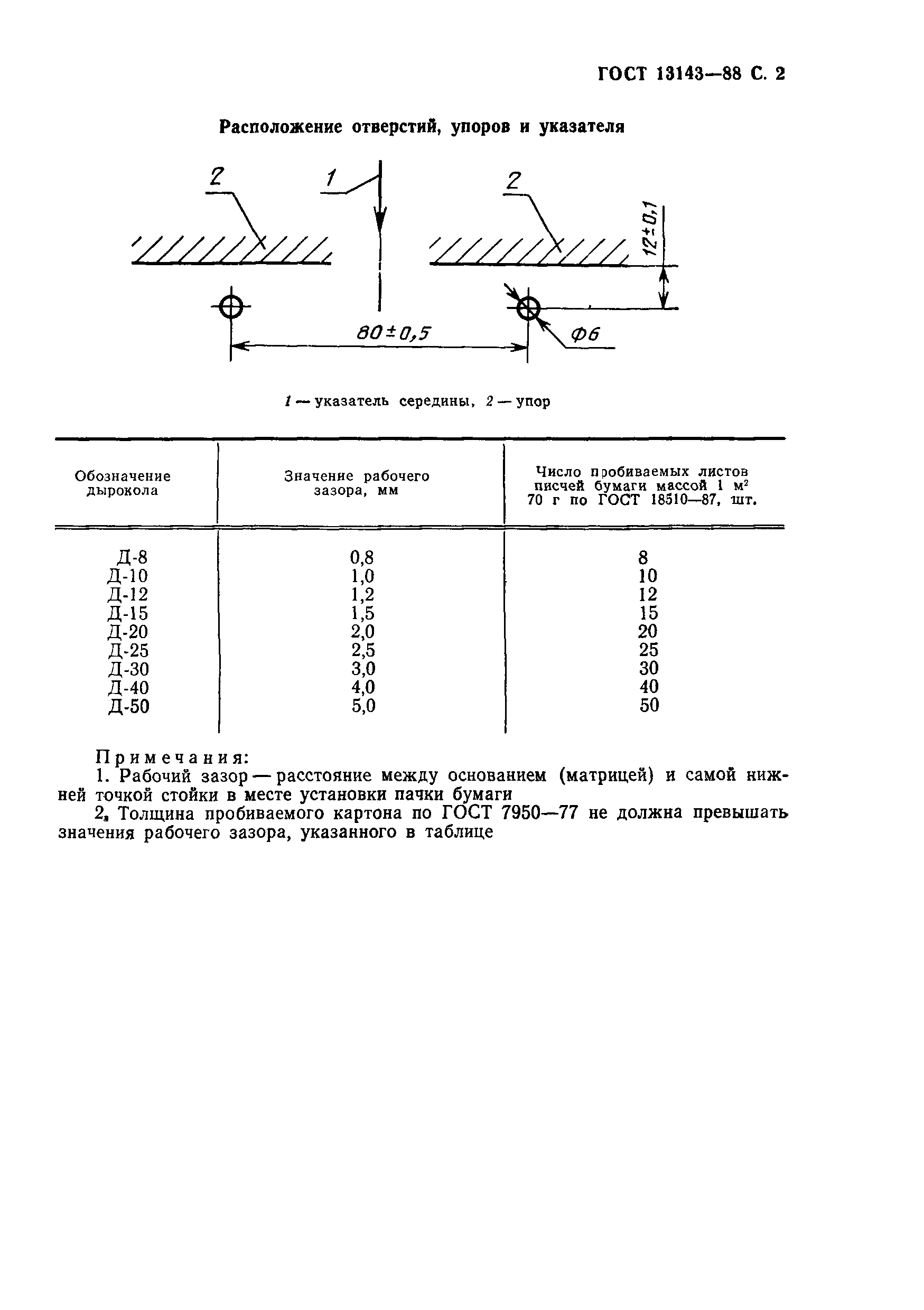 ГОСТ 13143-88