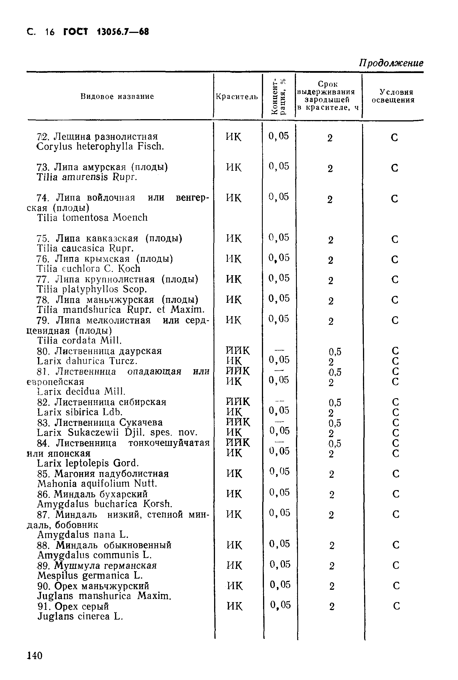 ГОСТ 13056.7-68