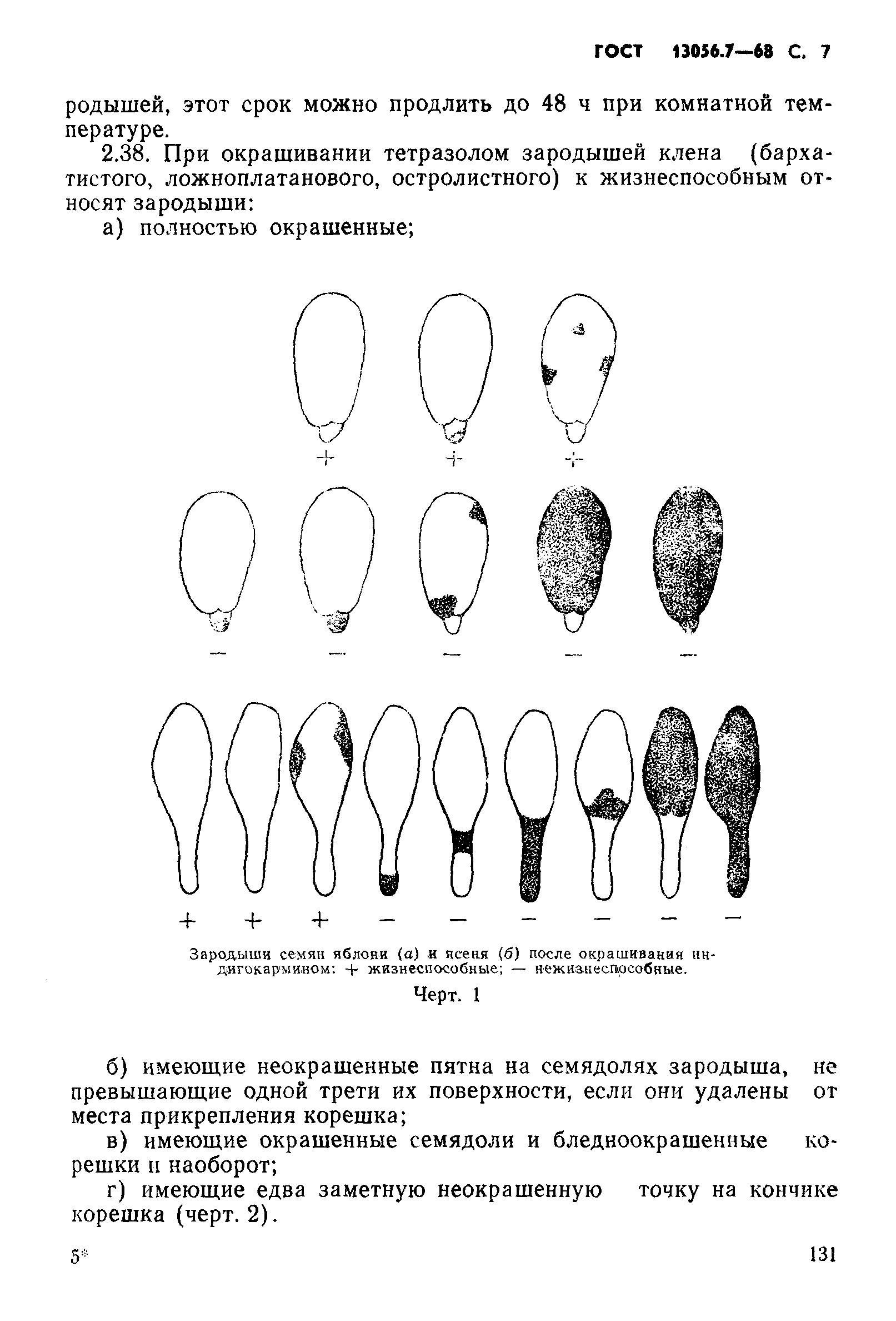 ГОСТ 13056.7-68