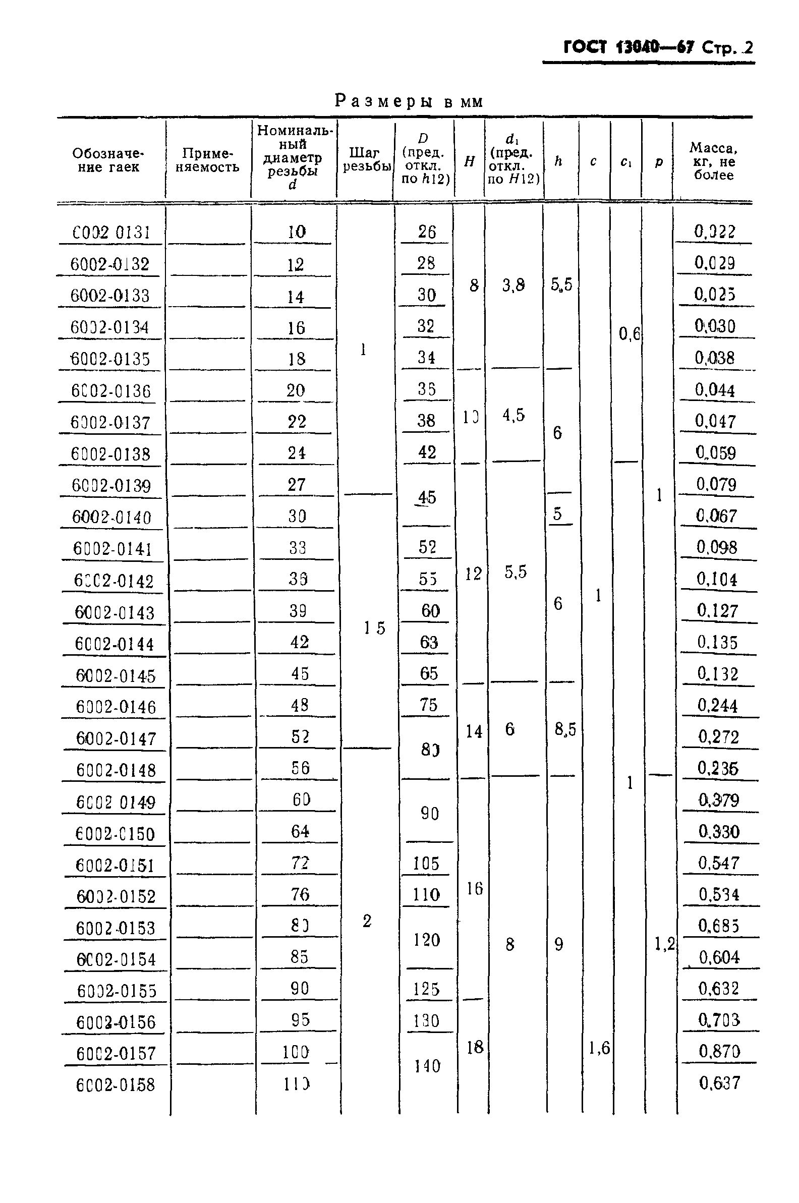 ГОСТ 13040-67