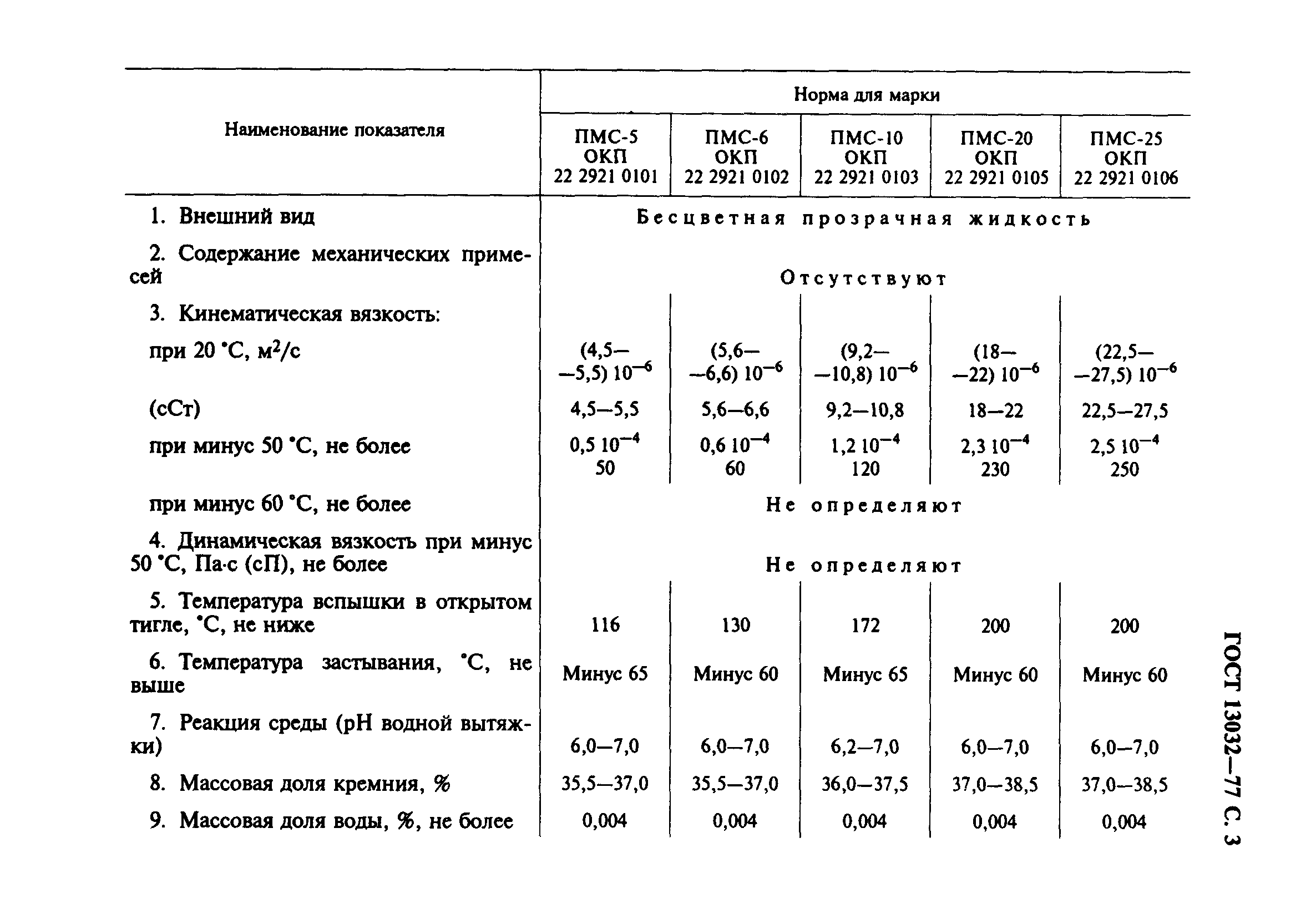 ГОСТ 13032-77