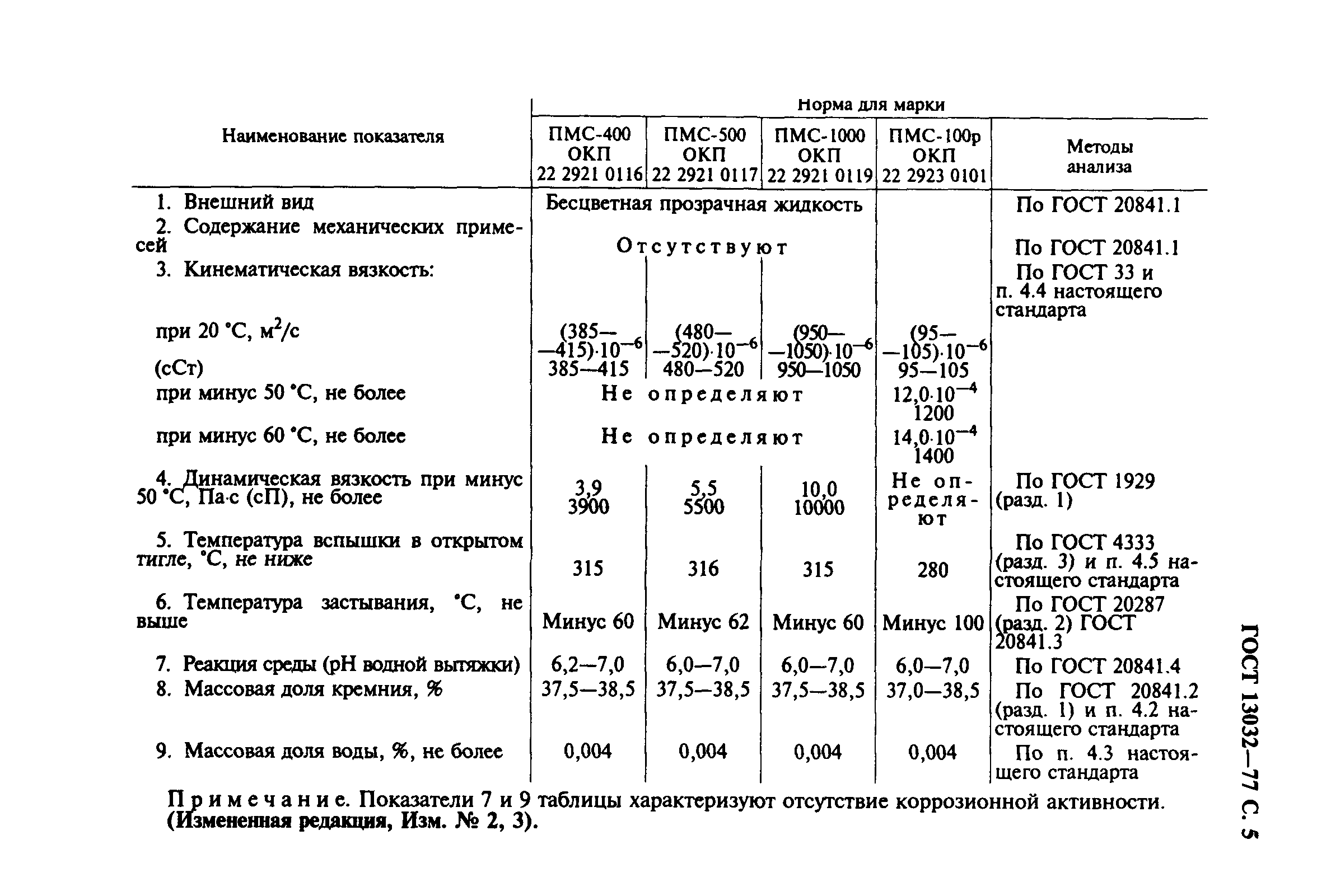 ГОСТ 13032-77