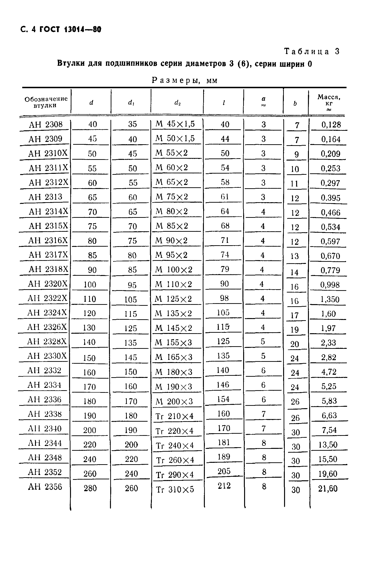 ГОСТ 13014-80