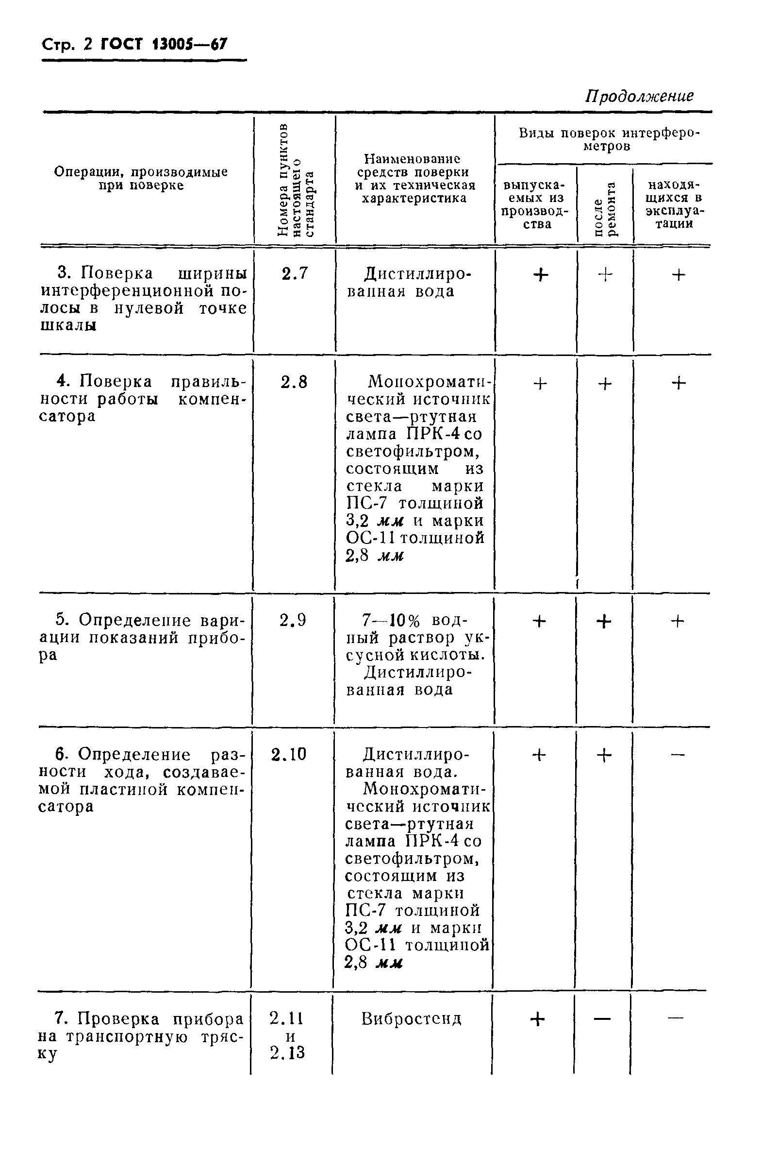 ГОСТ 13005-67