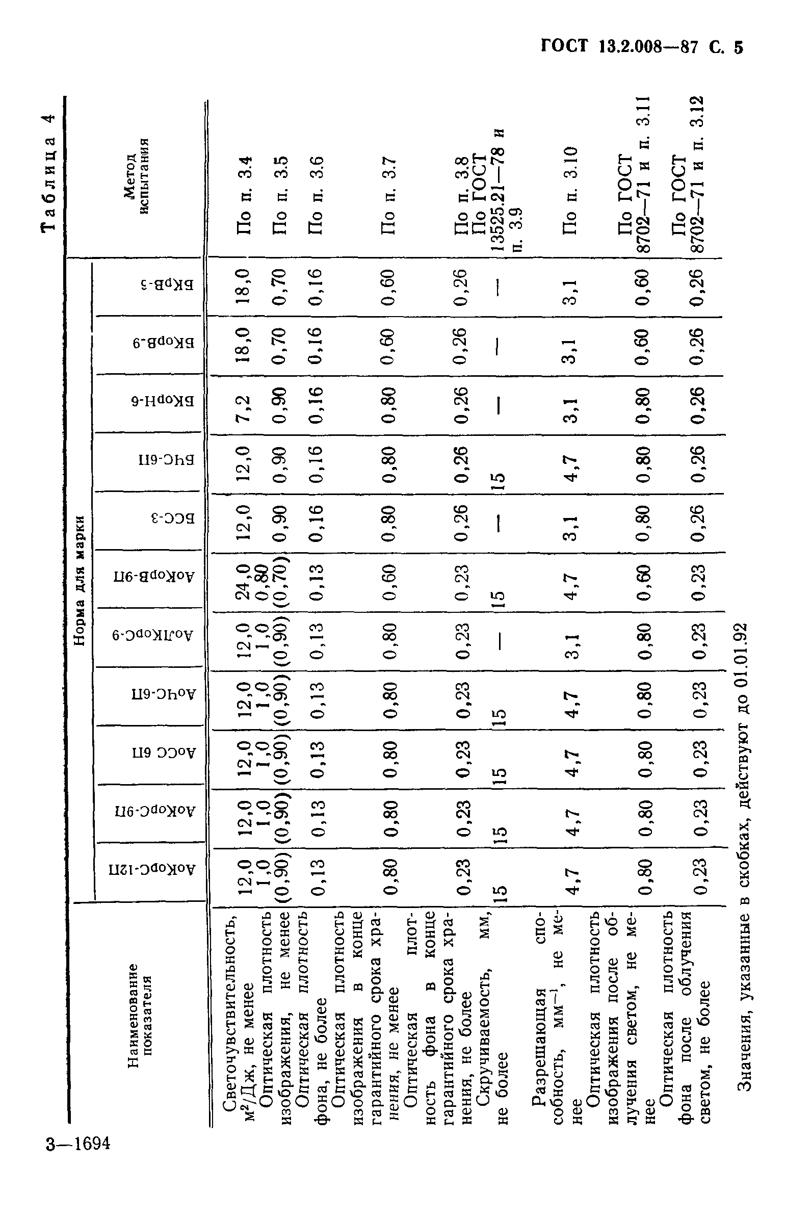 ГОСТ 13.2.008-87