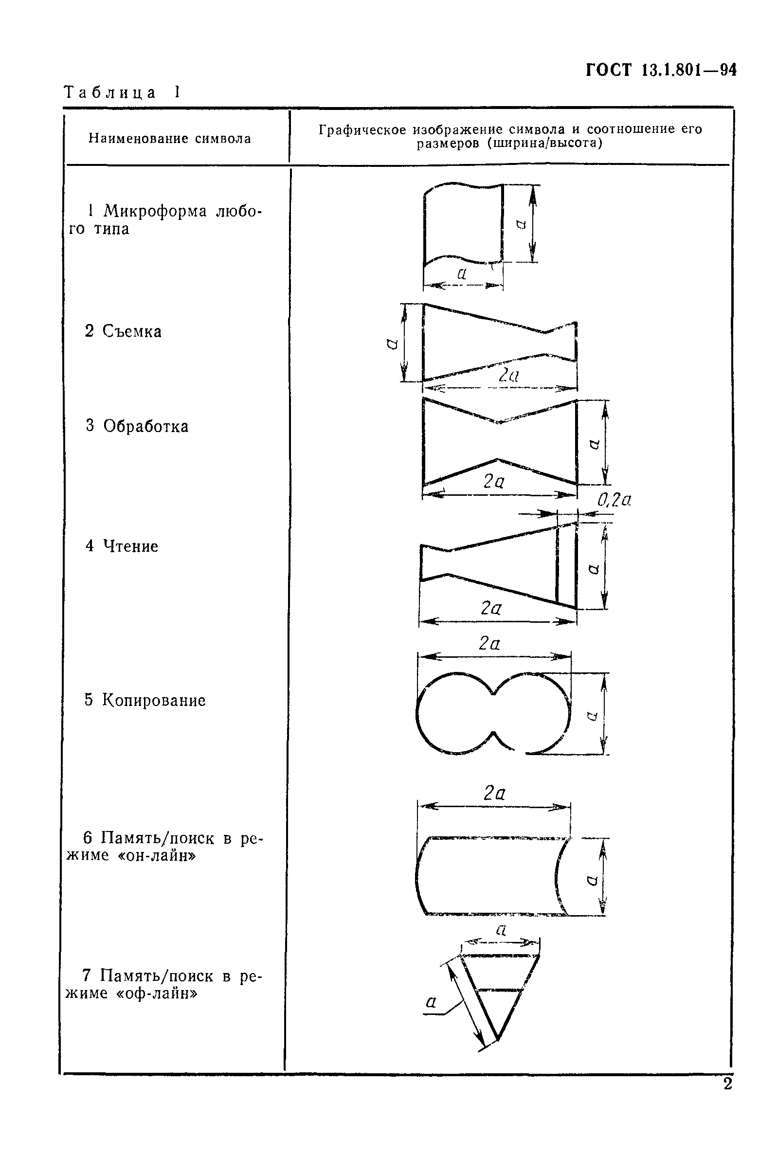 ГОСТ 13.1.801-94