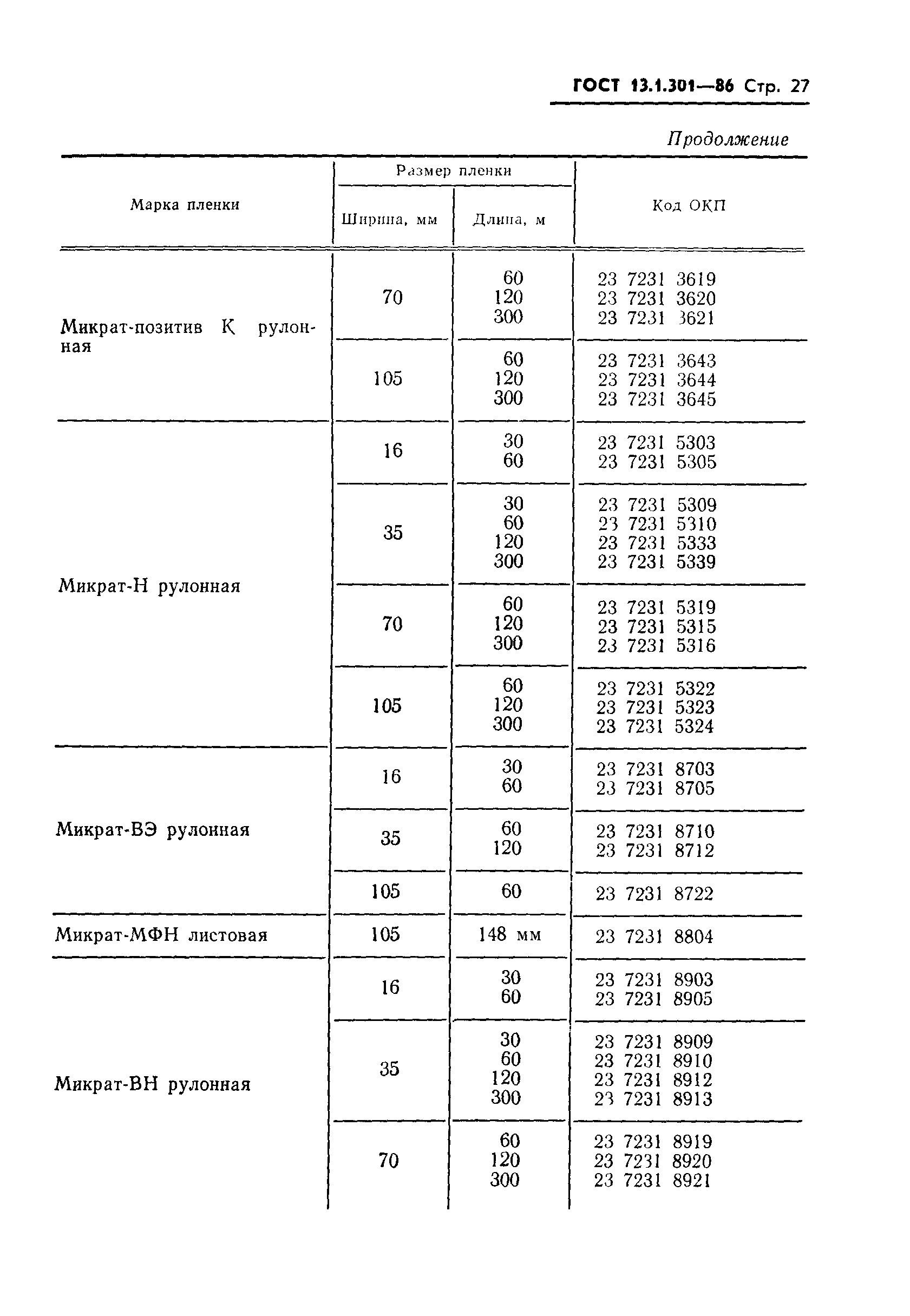 ГОСТ 13.1.301-86