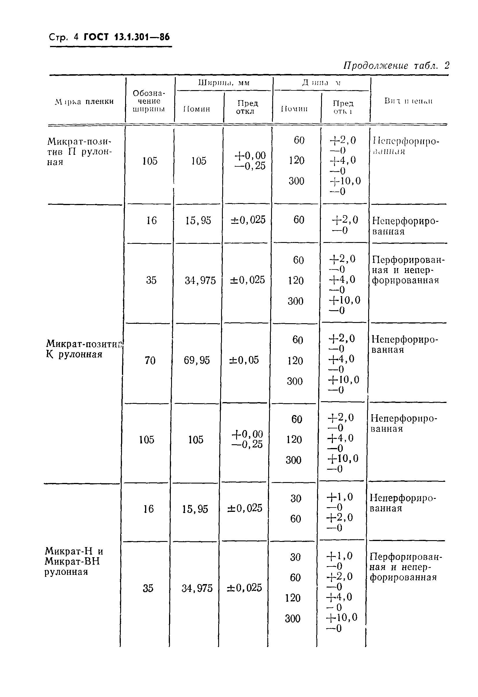 ГОСТ 13.1.301-86