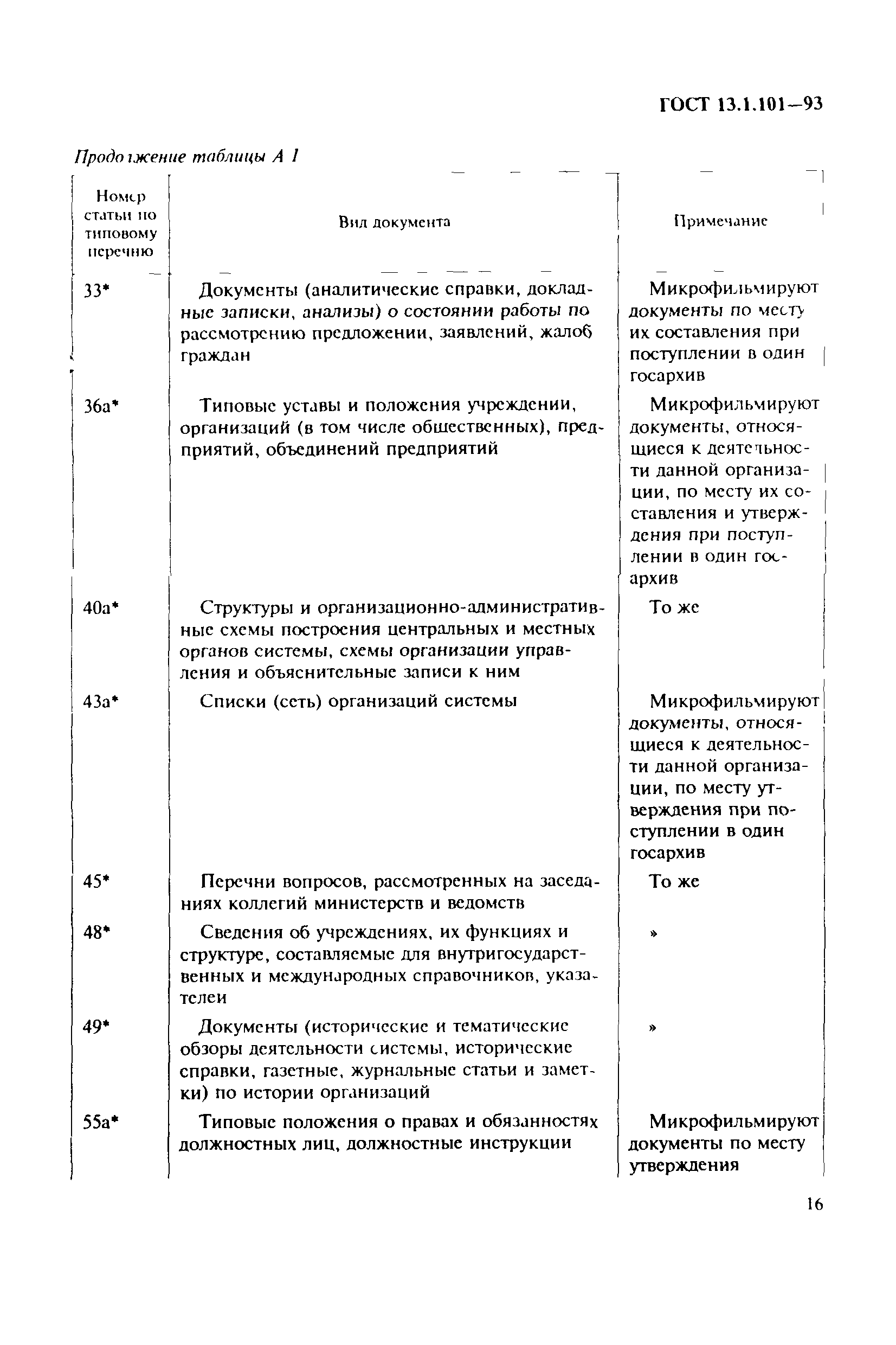 ГОСТ 13.1.101-93