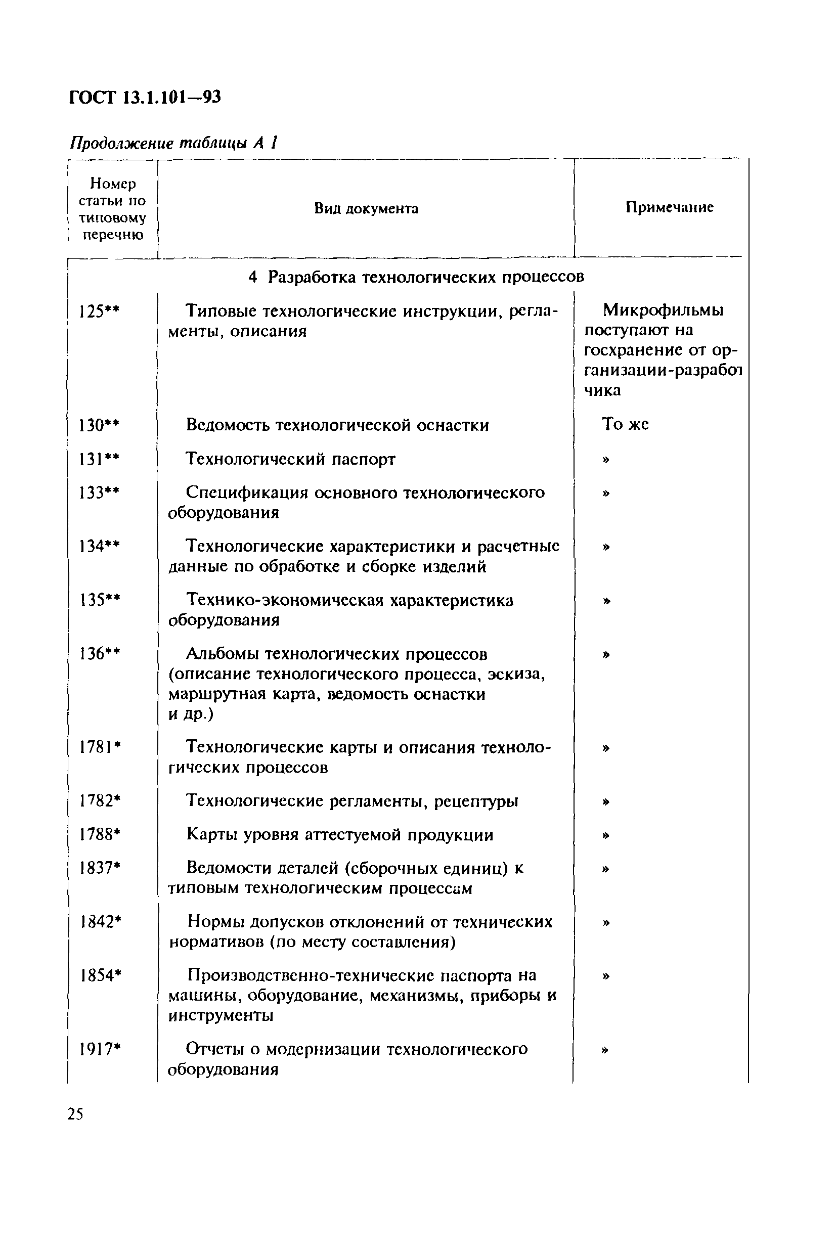 ГОСТ 13.1.101-93