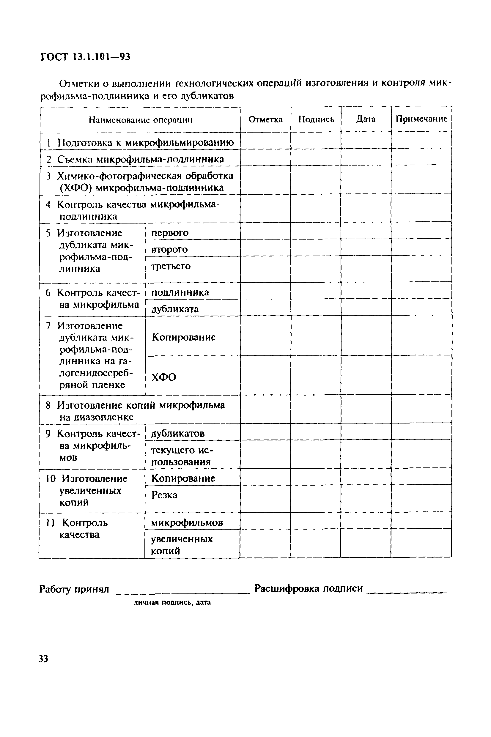 ГОСТ 13.1.101-93