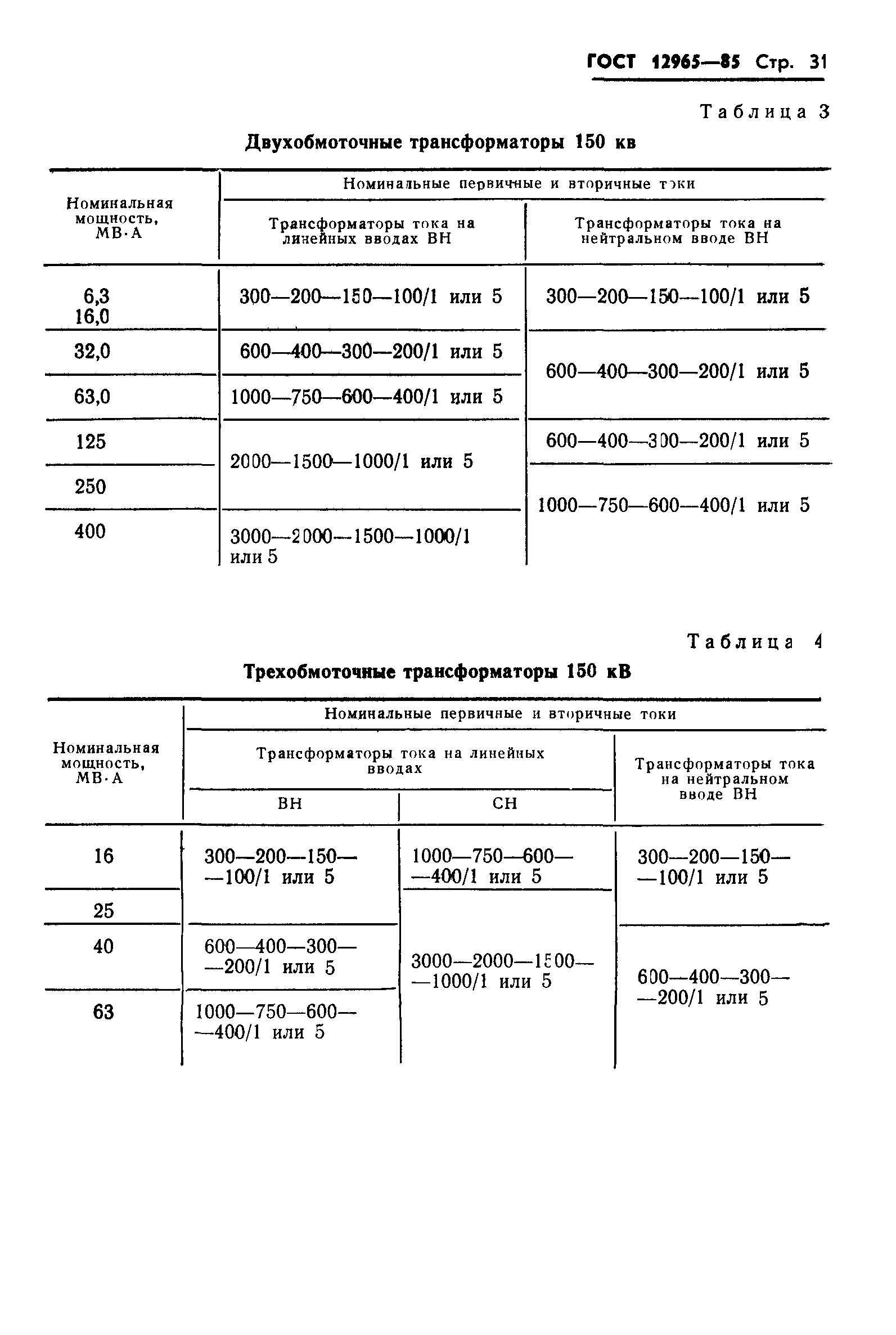 ГОСТ 12965-85