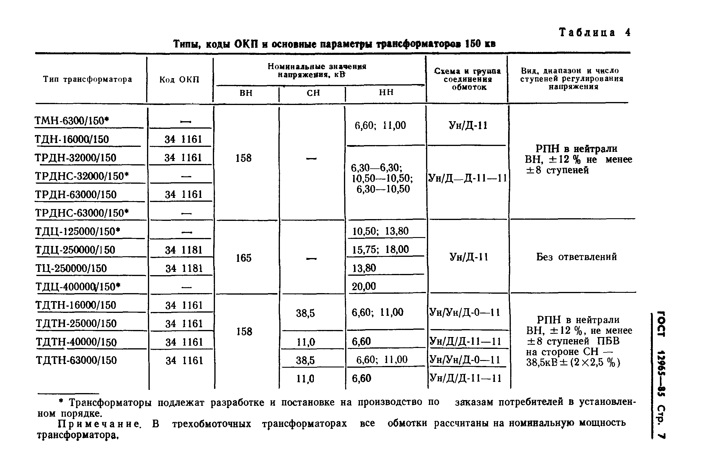 ГОСТ 12965-85