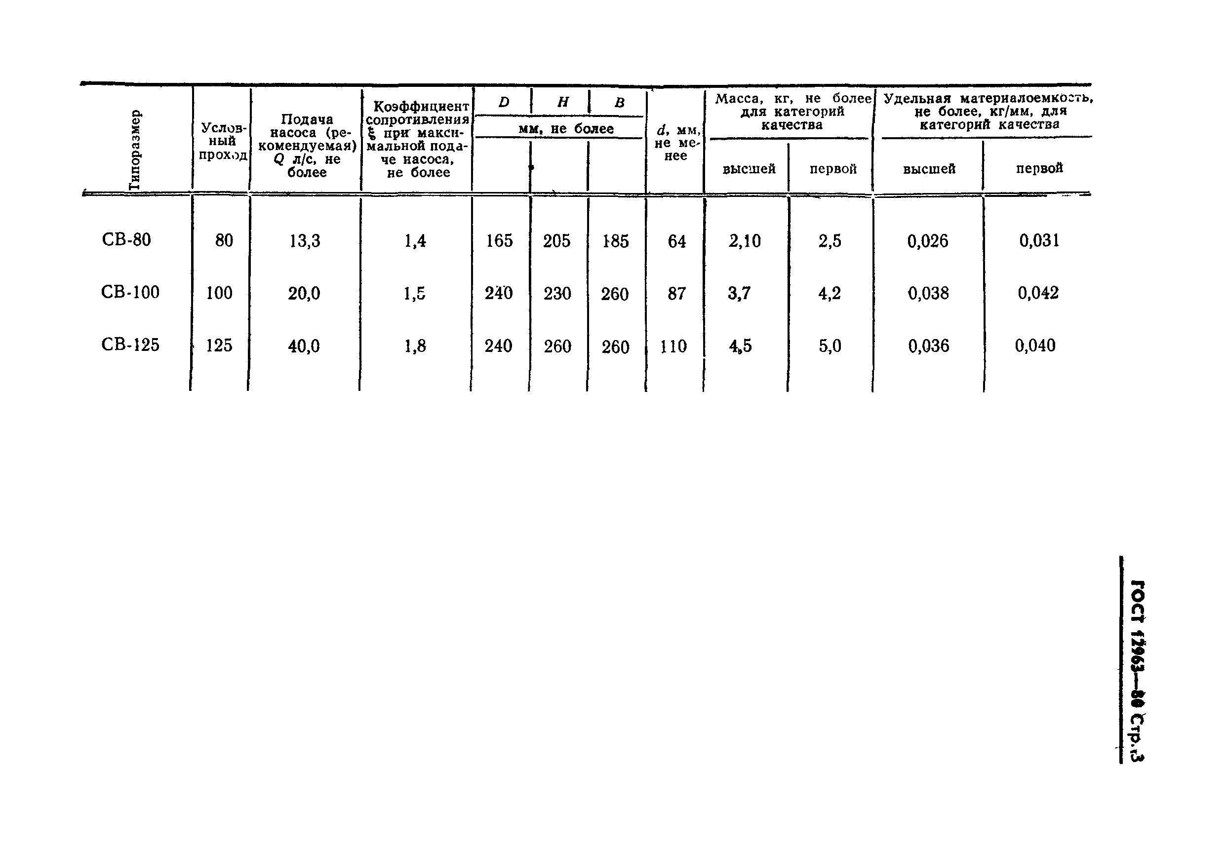 ГОСТ 12963-80