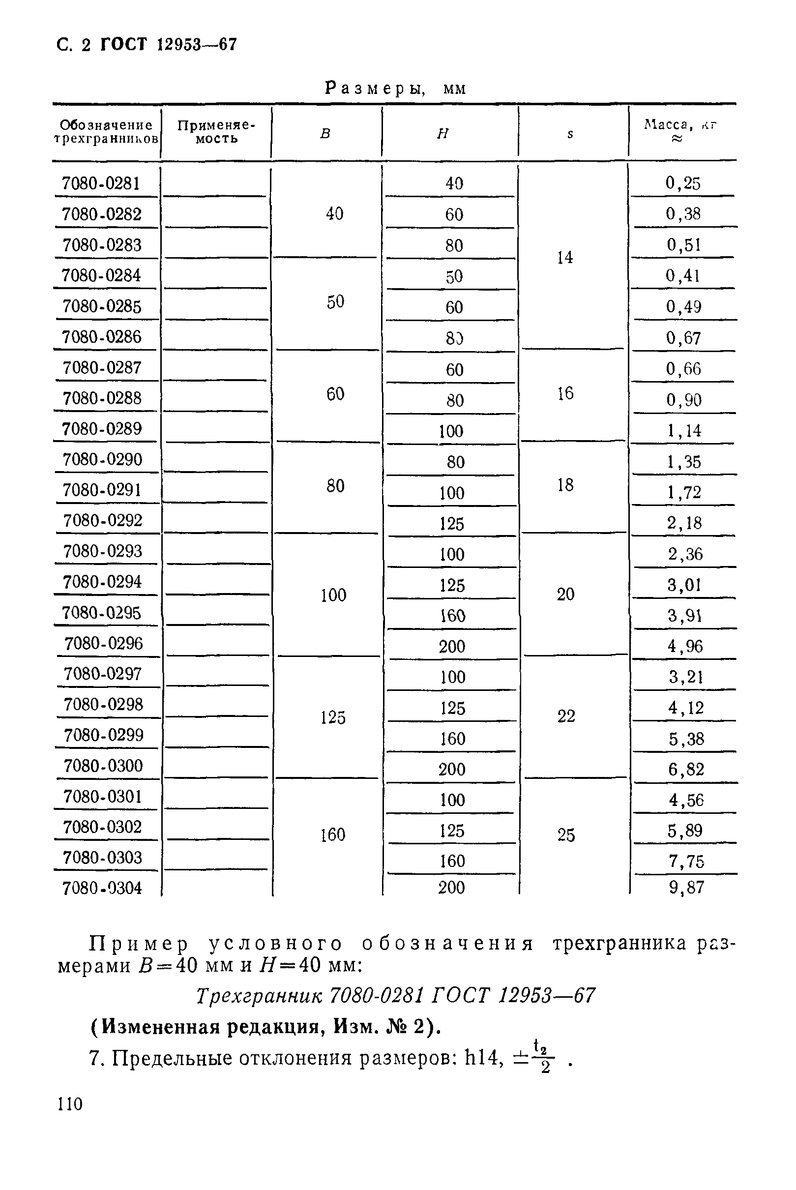 ГОСТ 12953-67