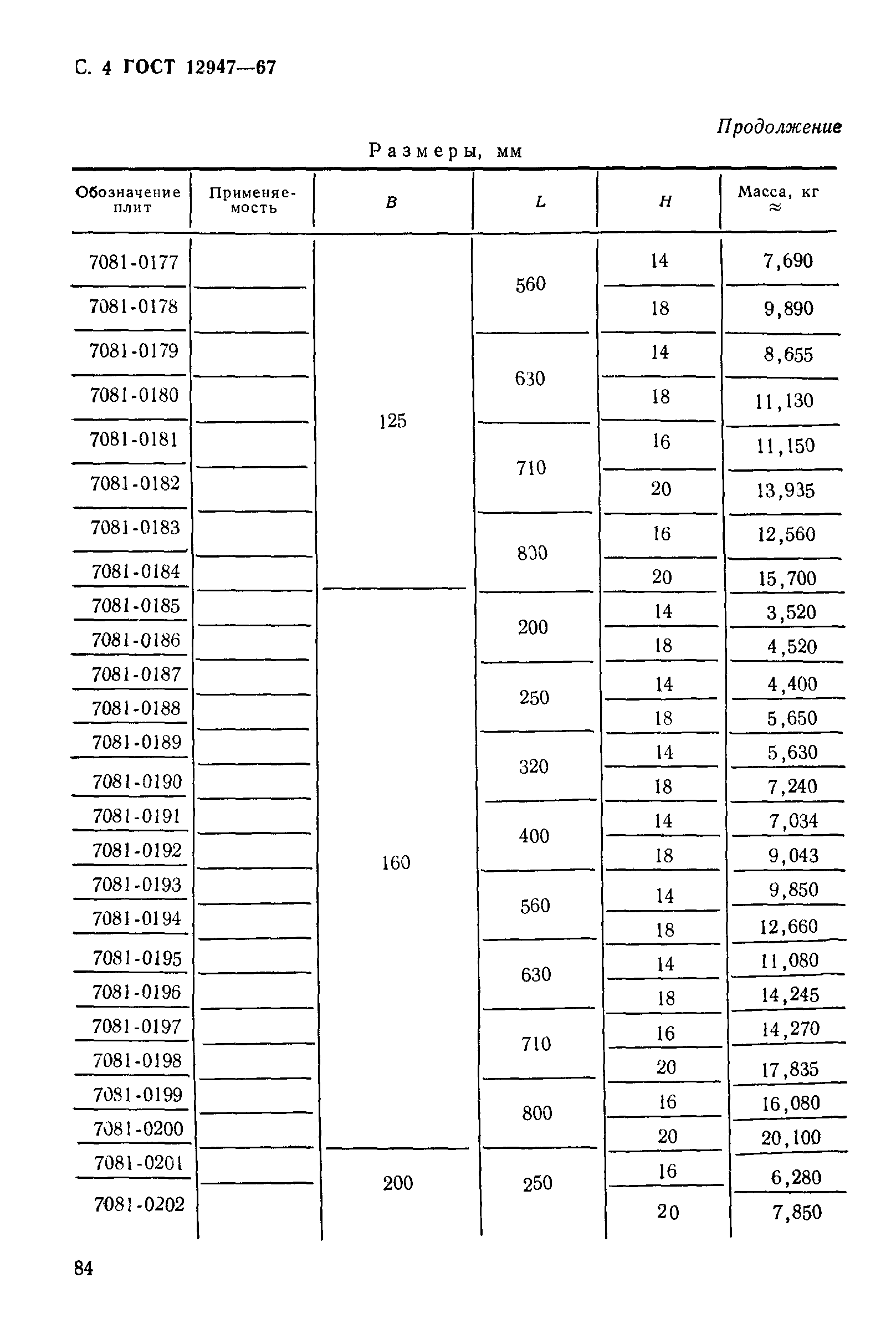 ГОСТ 12947-67