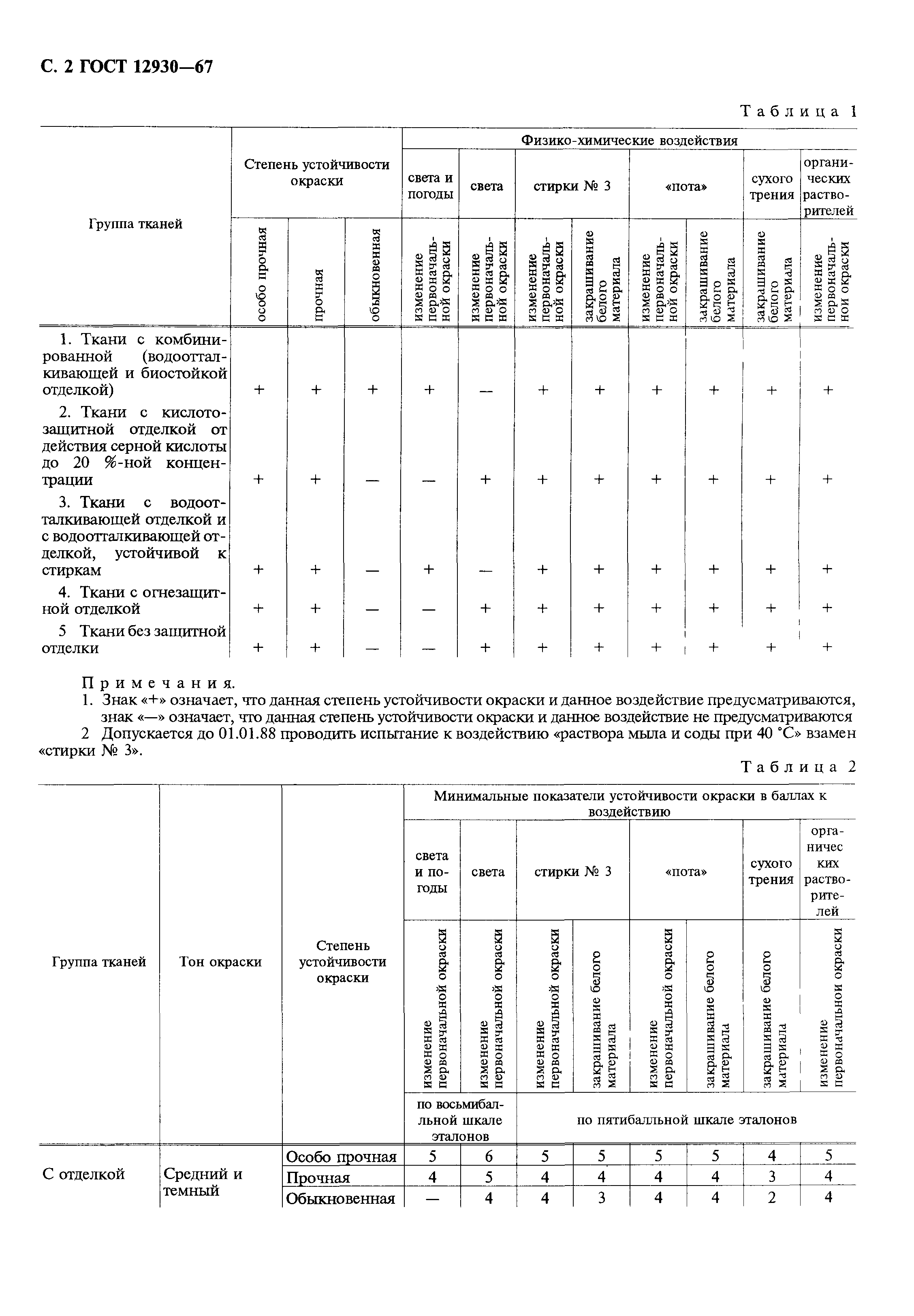 ГОСТ 12930-67