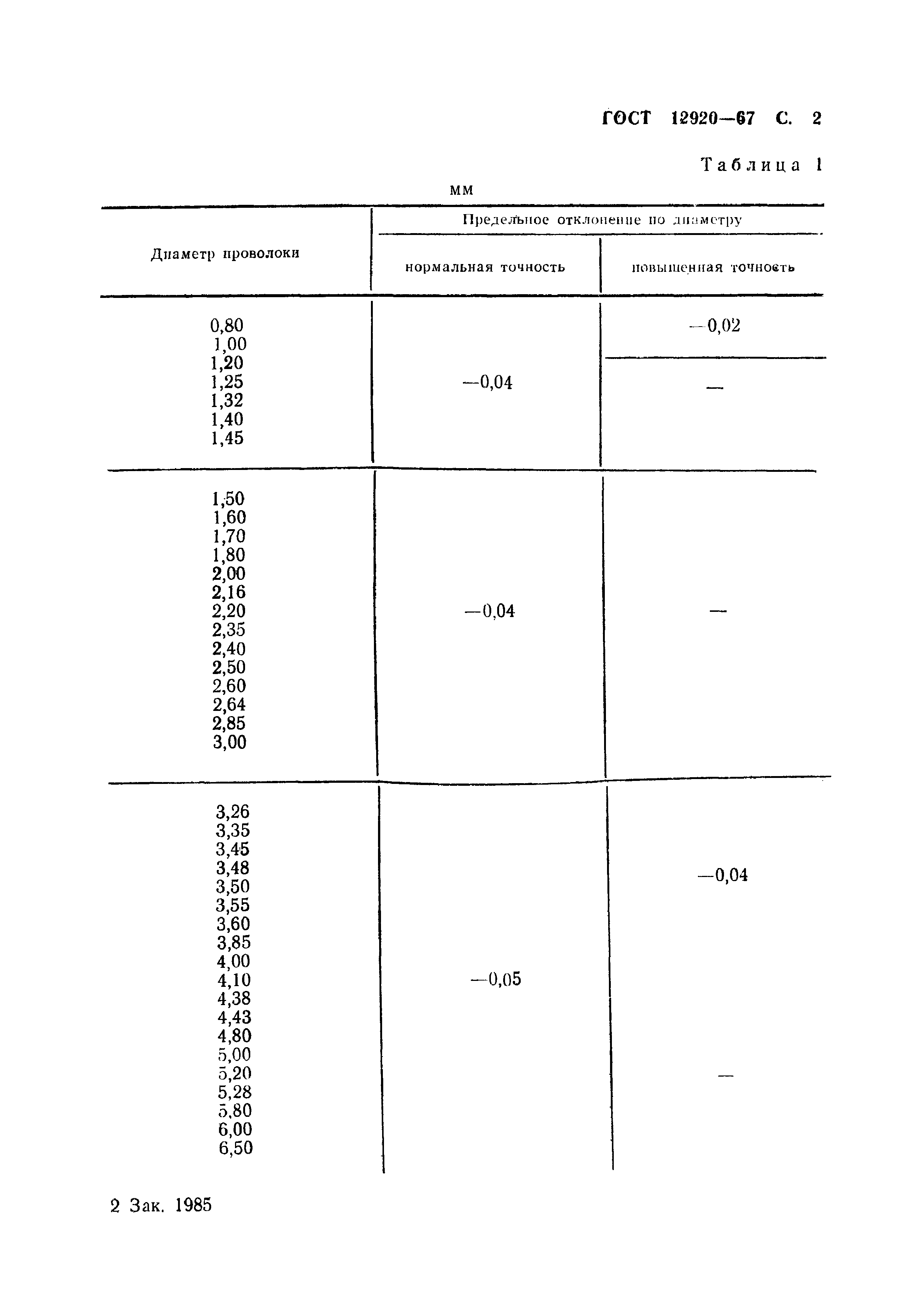 ГОСТ 12920-67