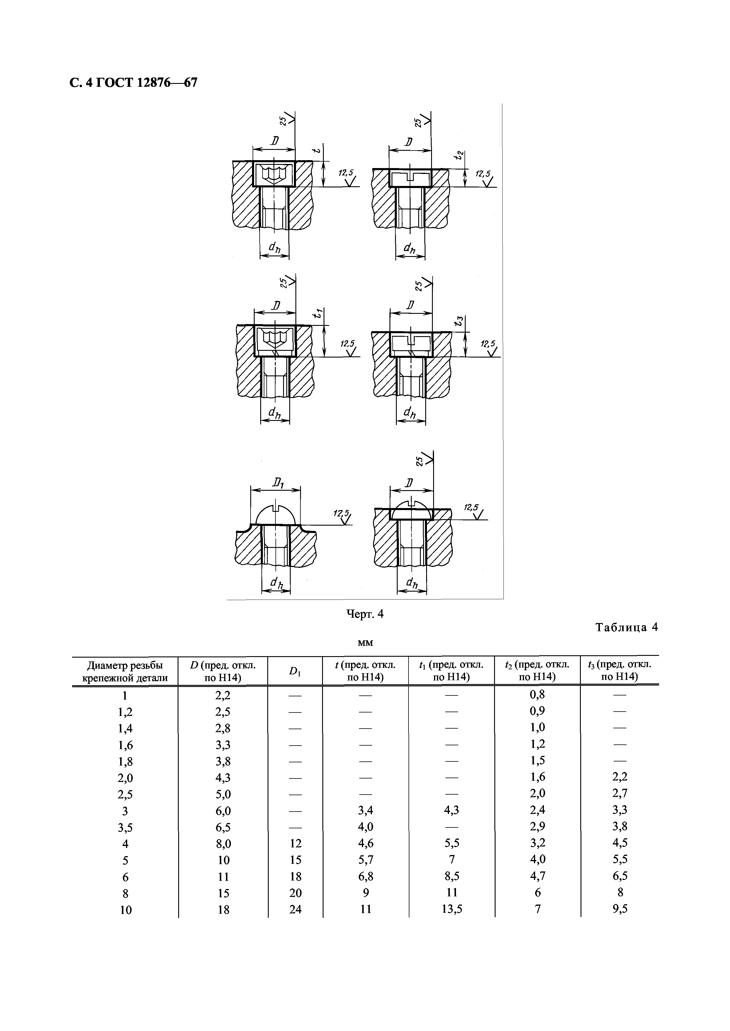 ГОСТ 12876-67