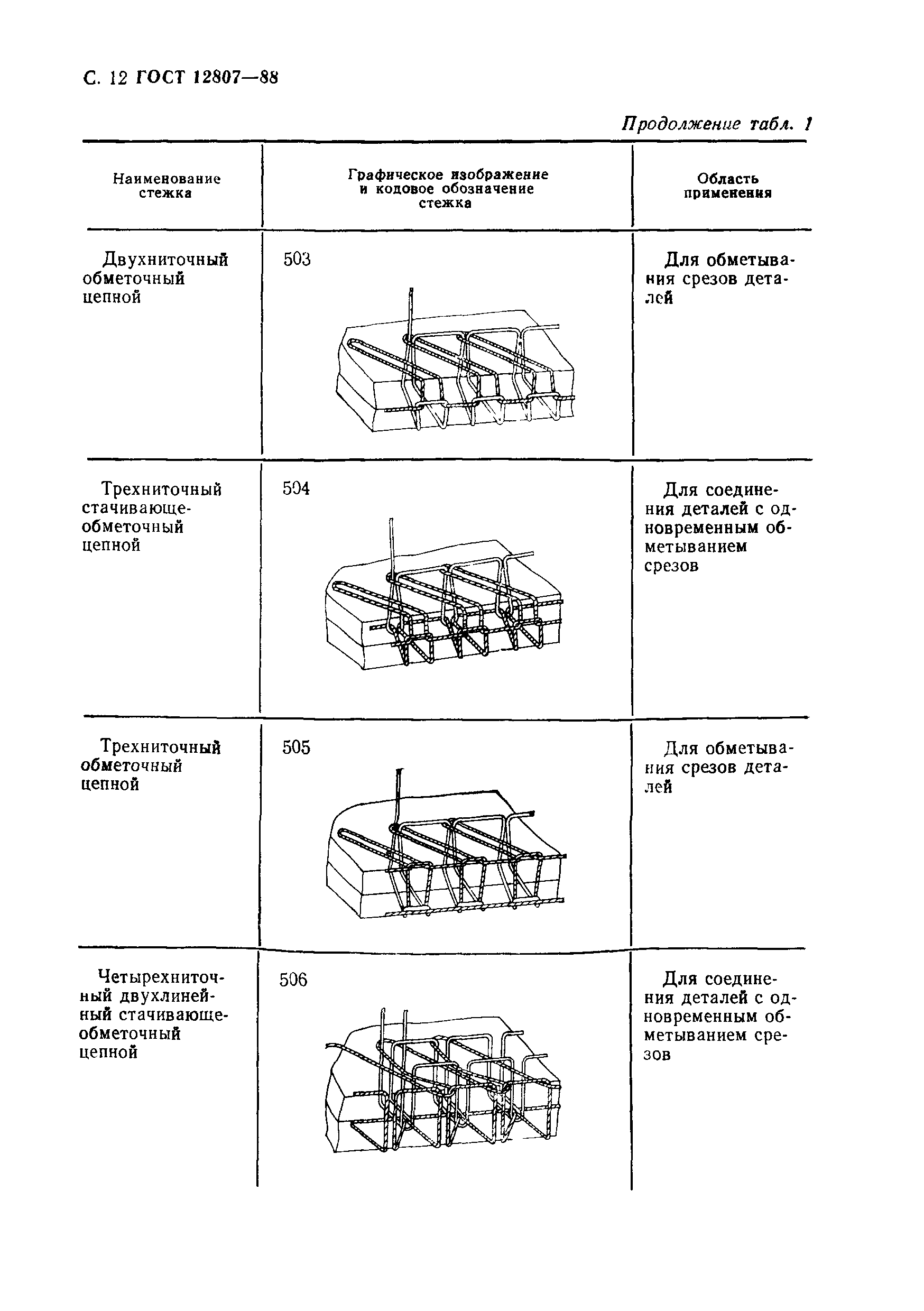 ГОСТ 12807-88