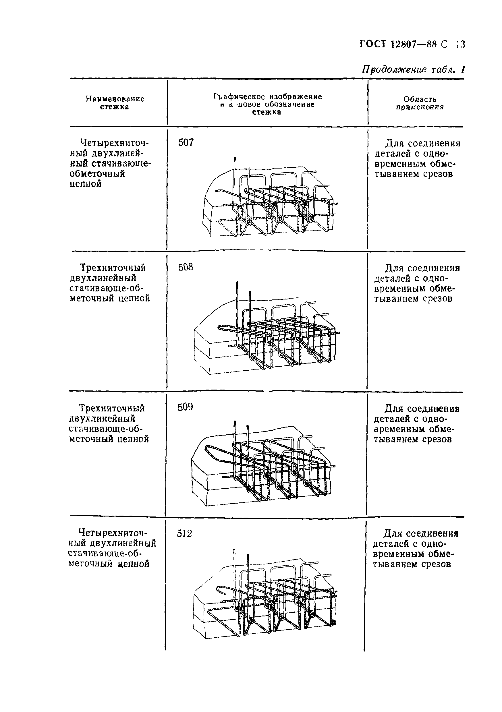 ГОСТ 12807-88