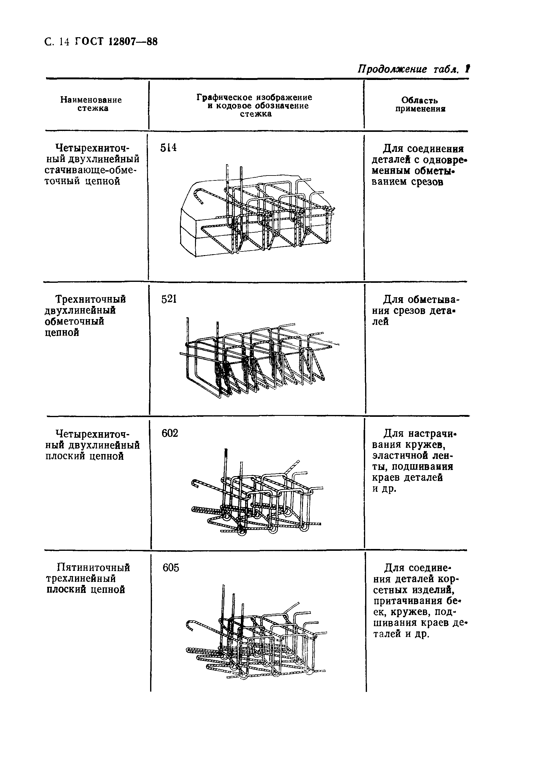 ГОСТ 12807-88