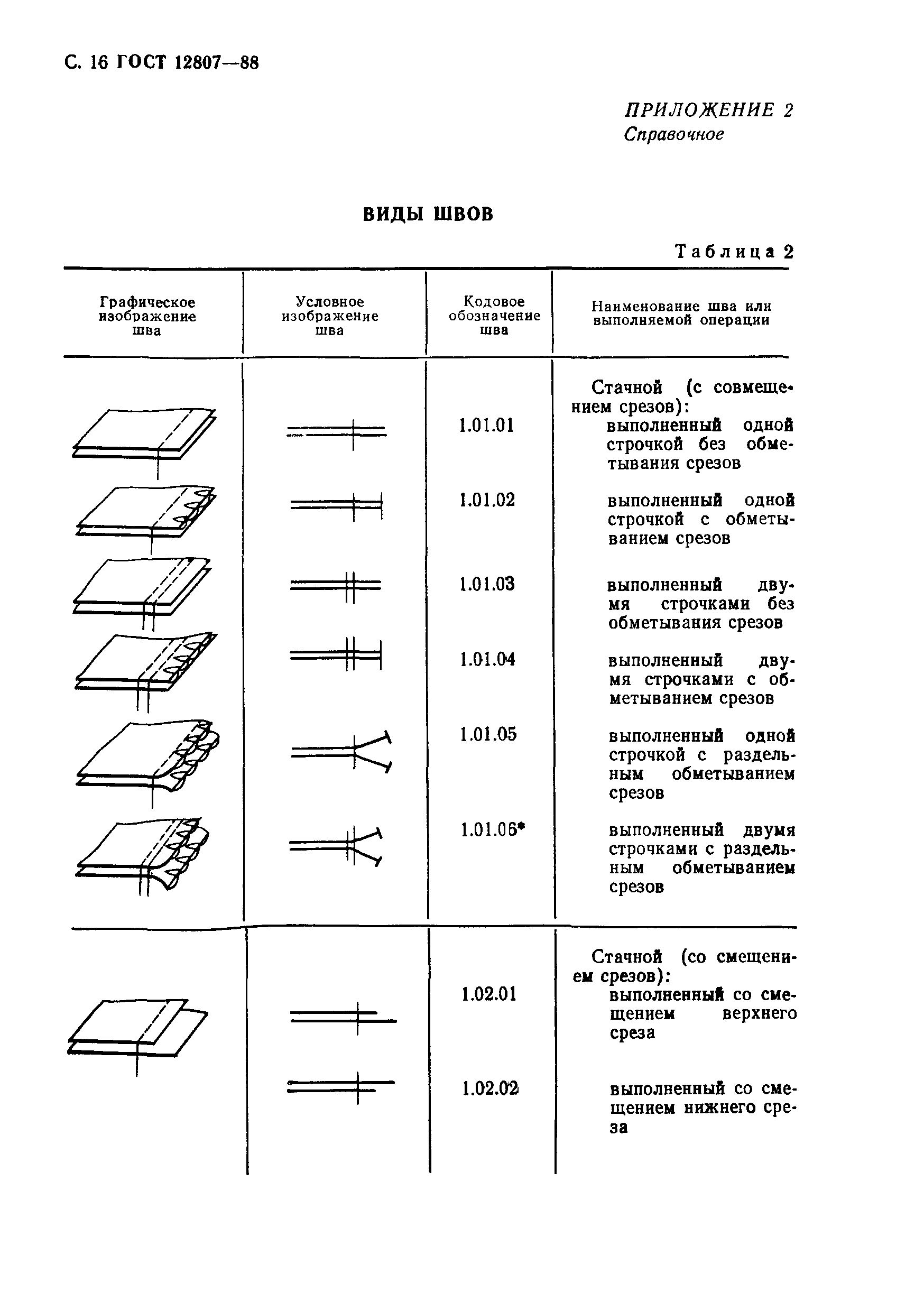 ГОСТ 12807-88