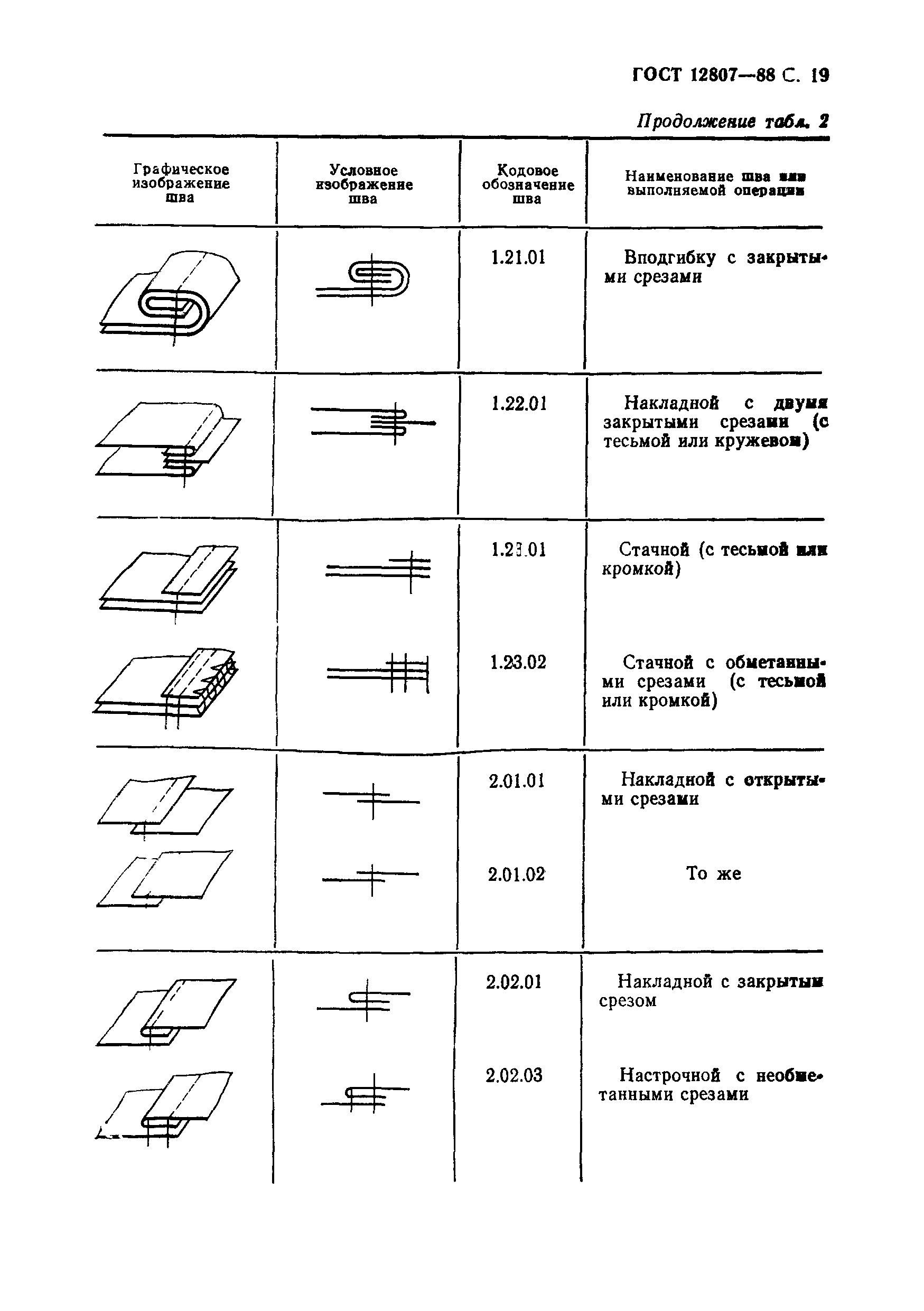 ГОСТ 12807-88