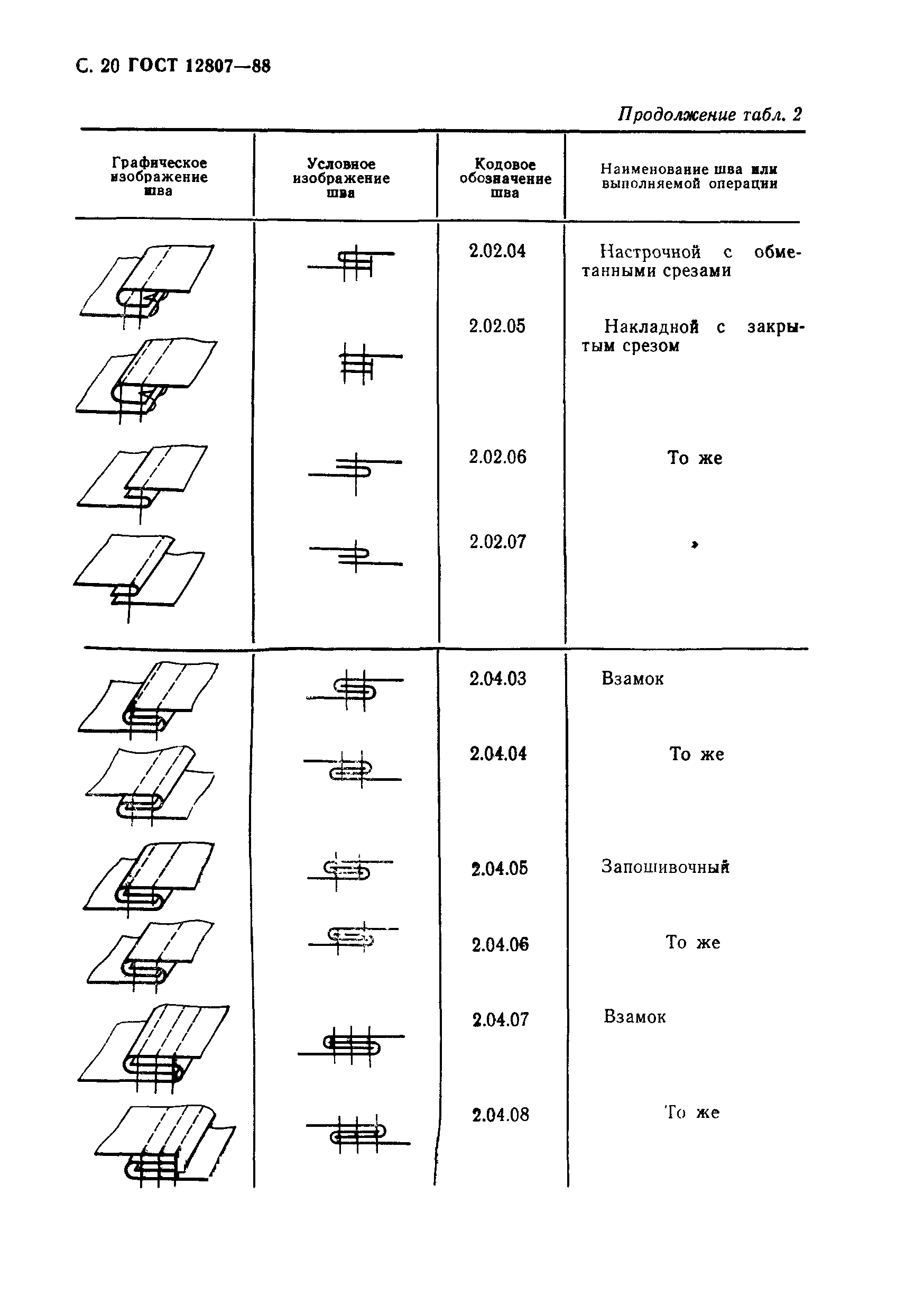 ГОСТ 12807-88