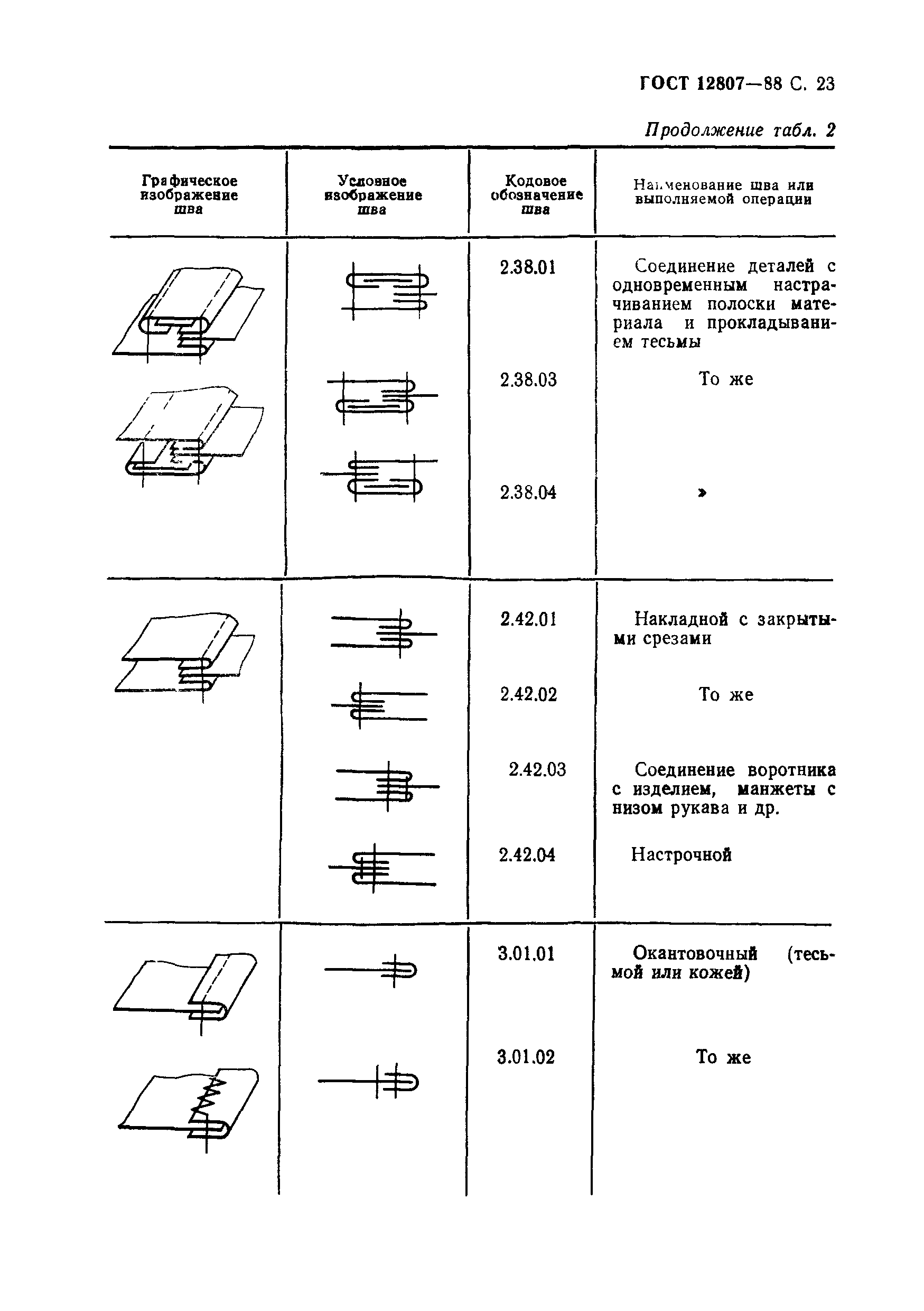 ГОСТ 12807-88