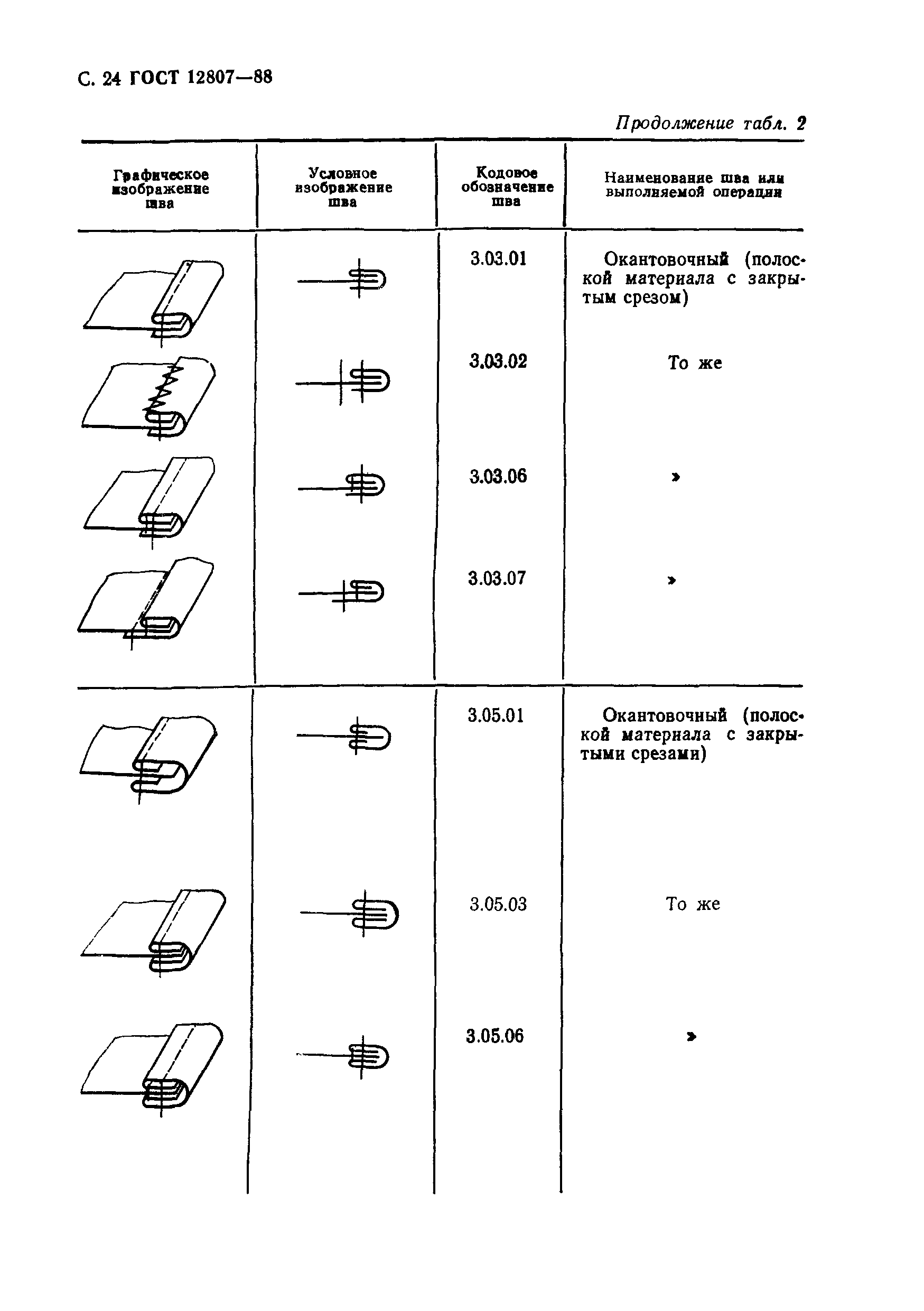 ГОСТ 12807-88